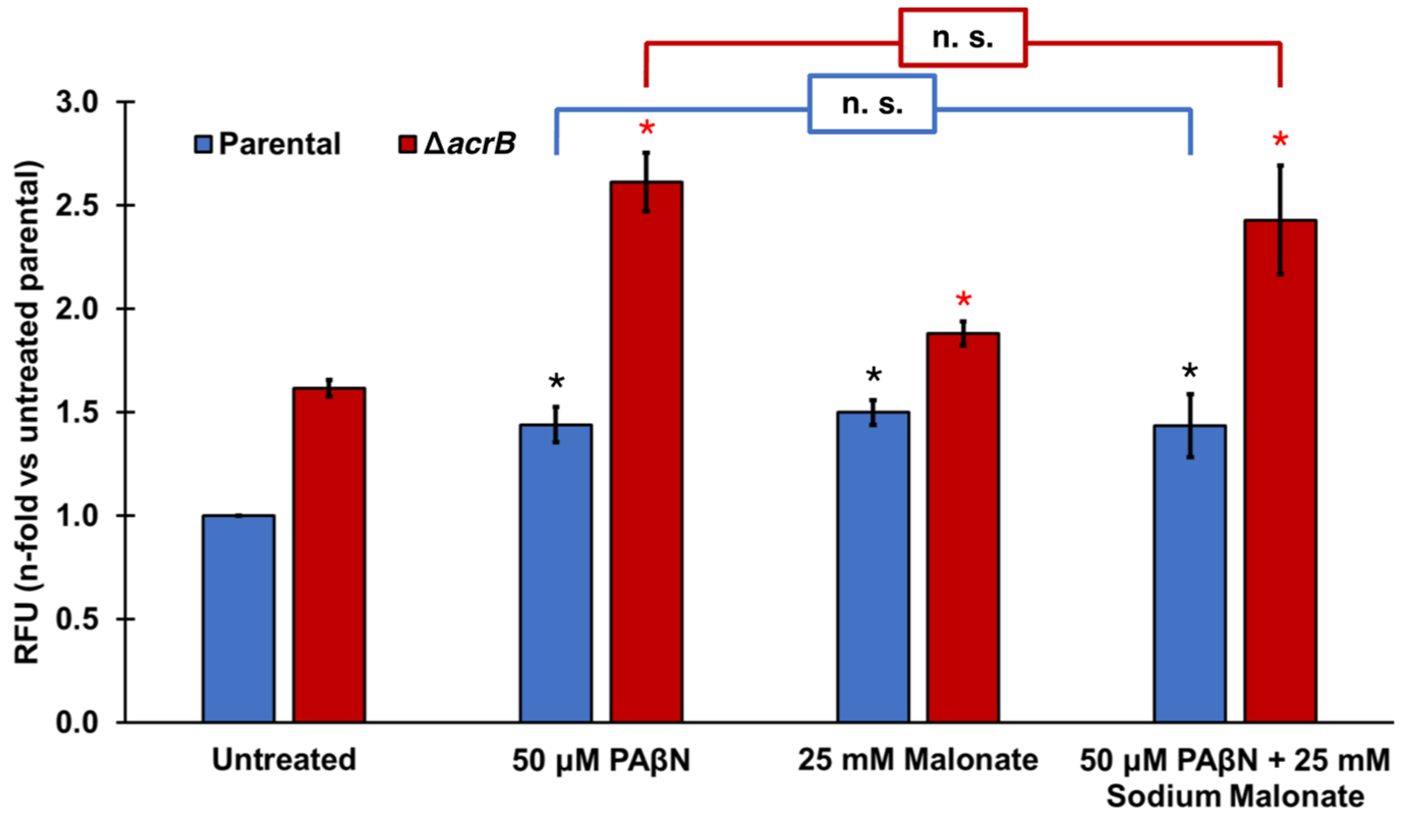 Pathogens 11 01409 g002