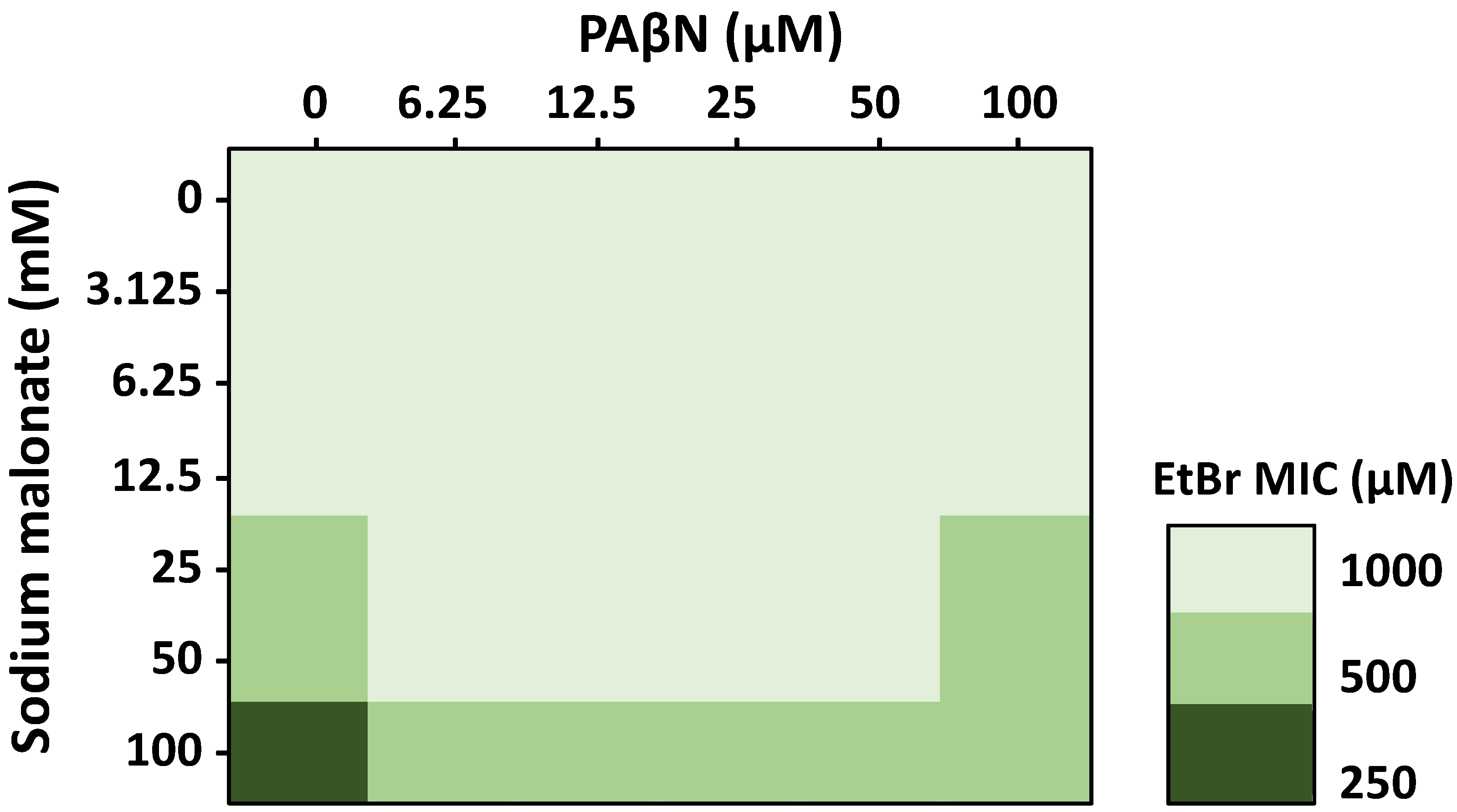 Pathogens 11 01409 g003