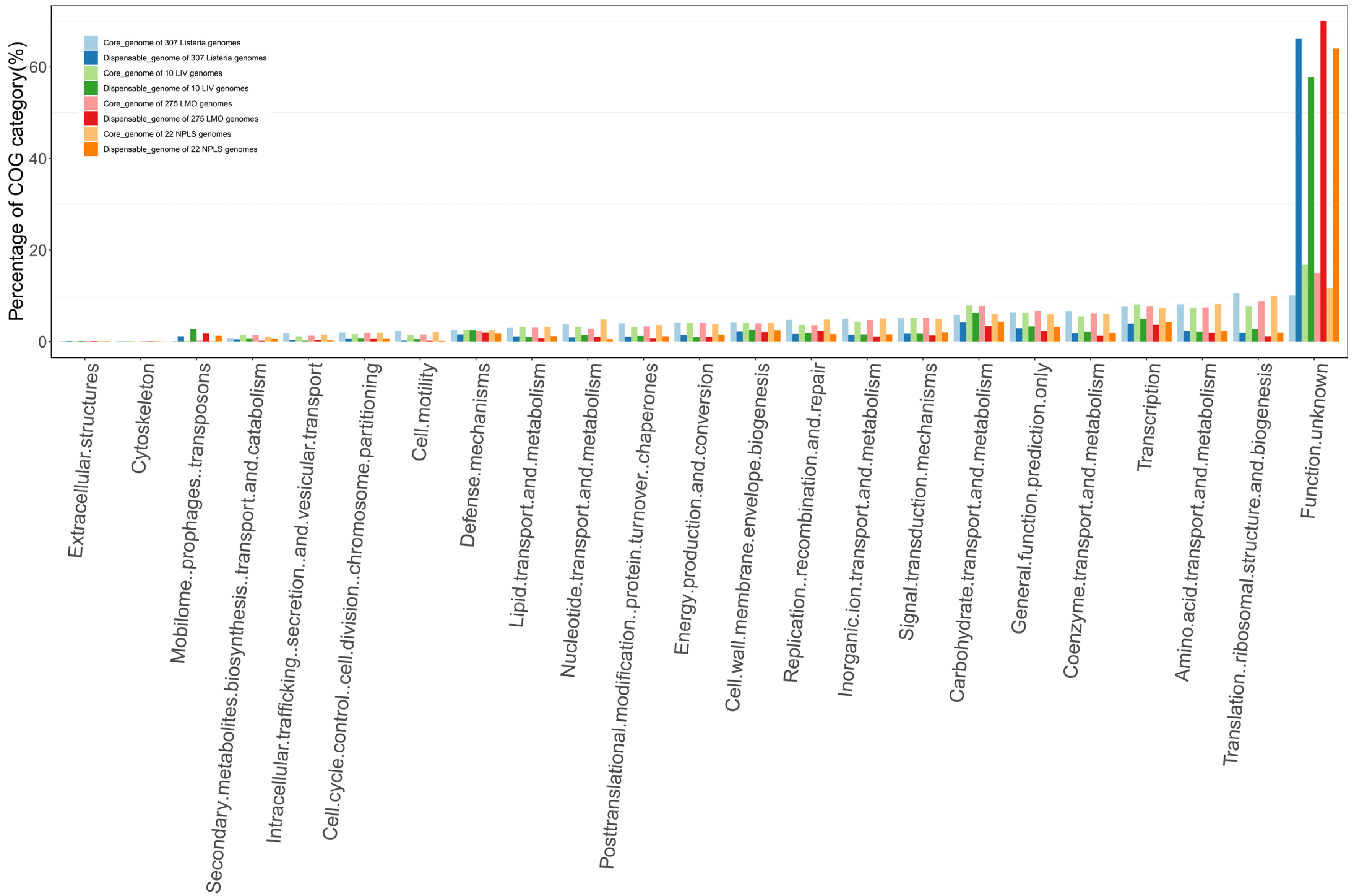 Pathogens 11 01430 g003