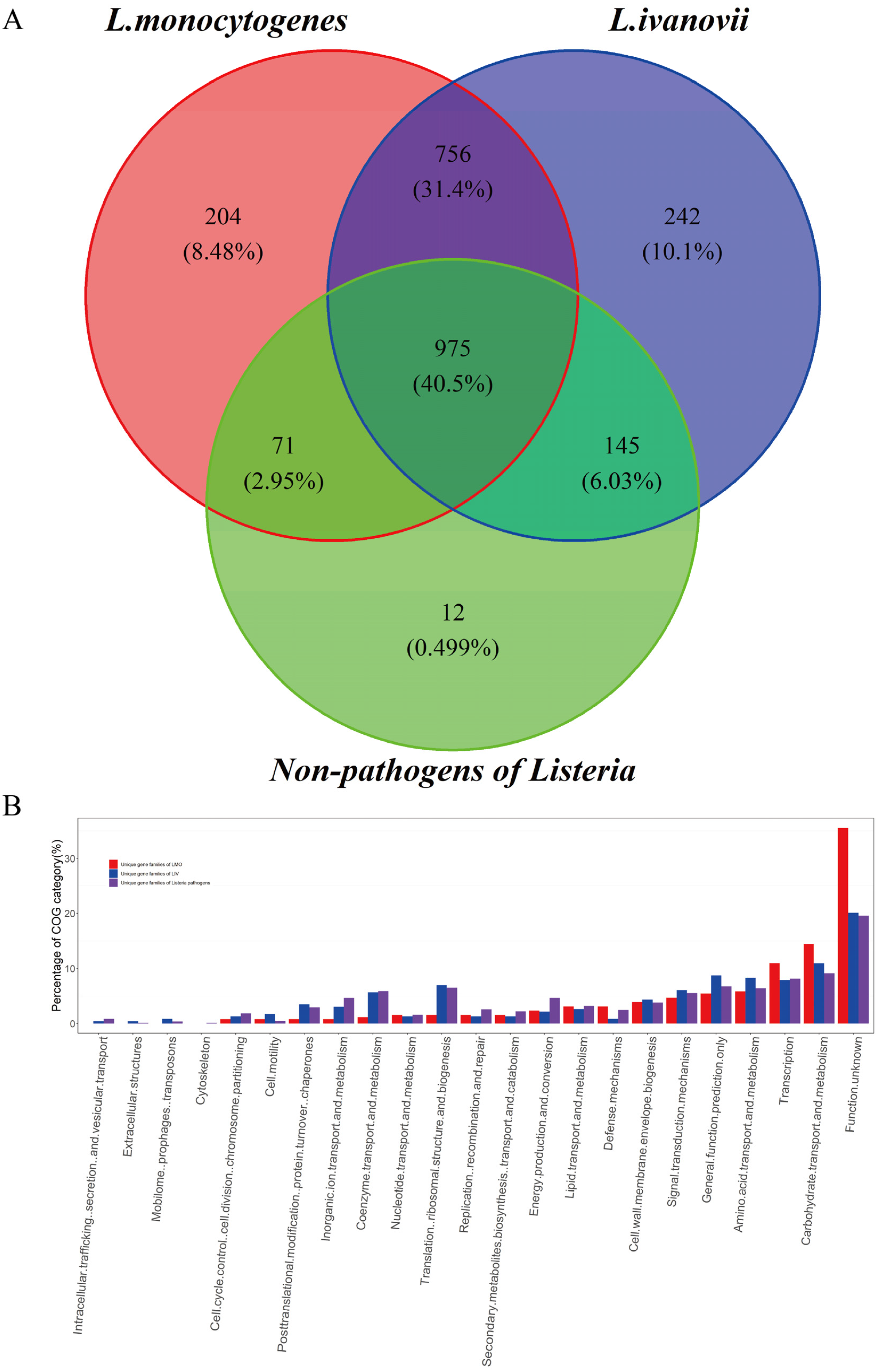 Pathogens 11 01430 g004