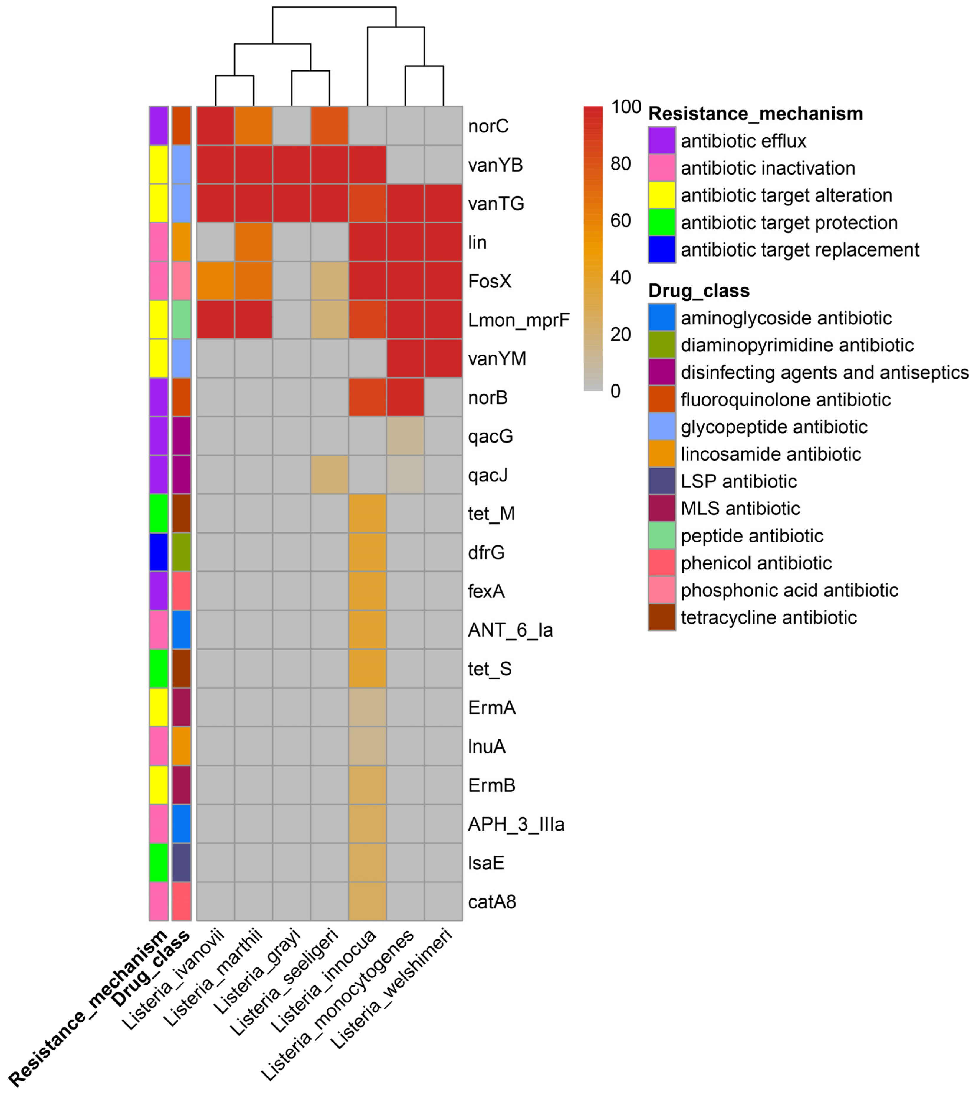 Pathogens 11 01430 g006