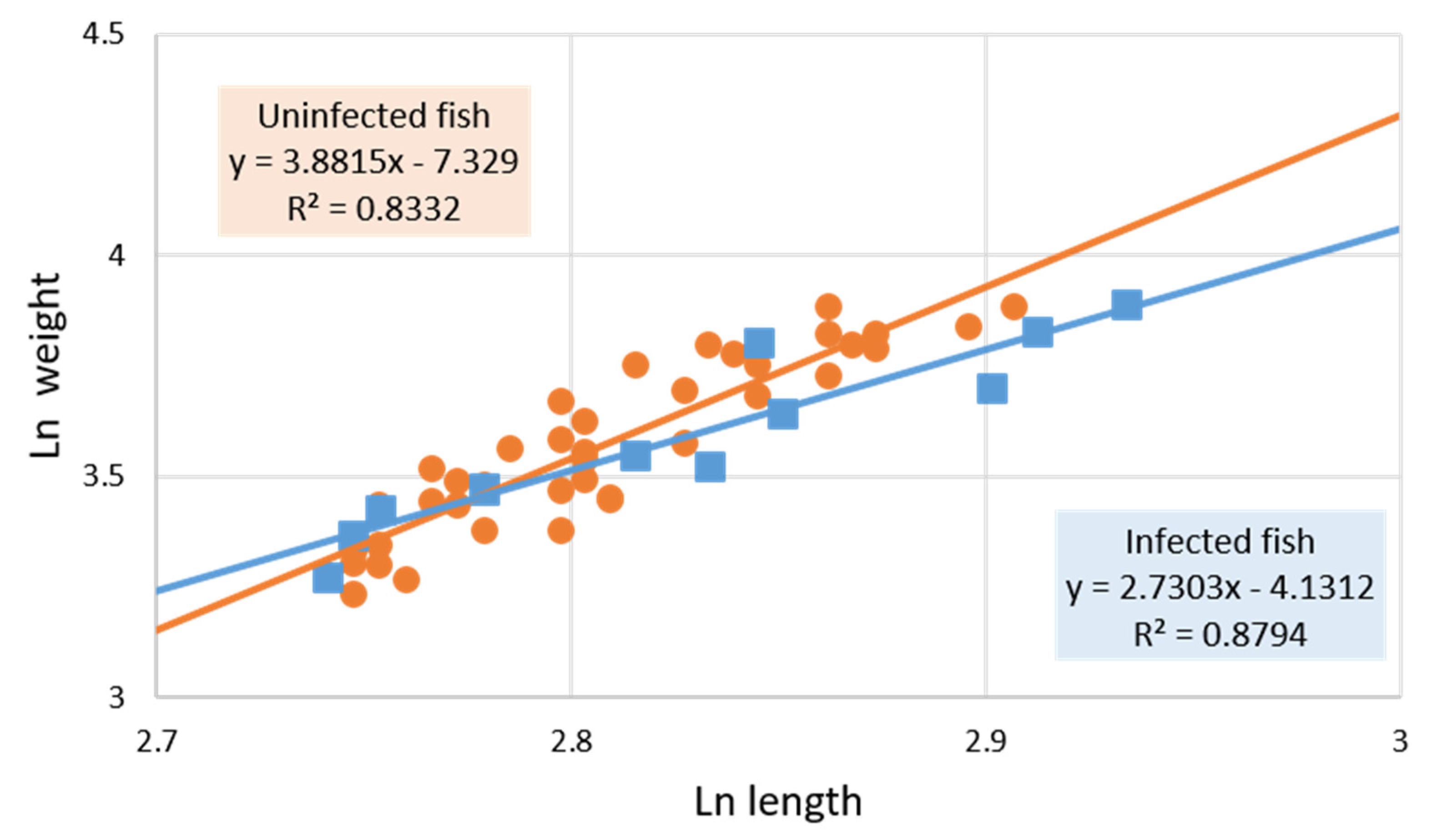 Pathogens 11 01432 g002