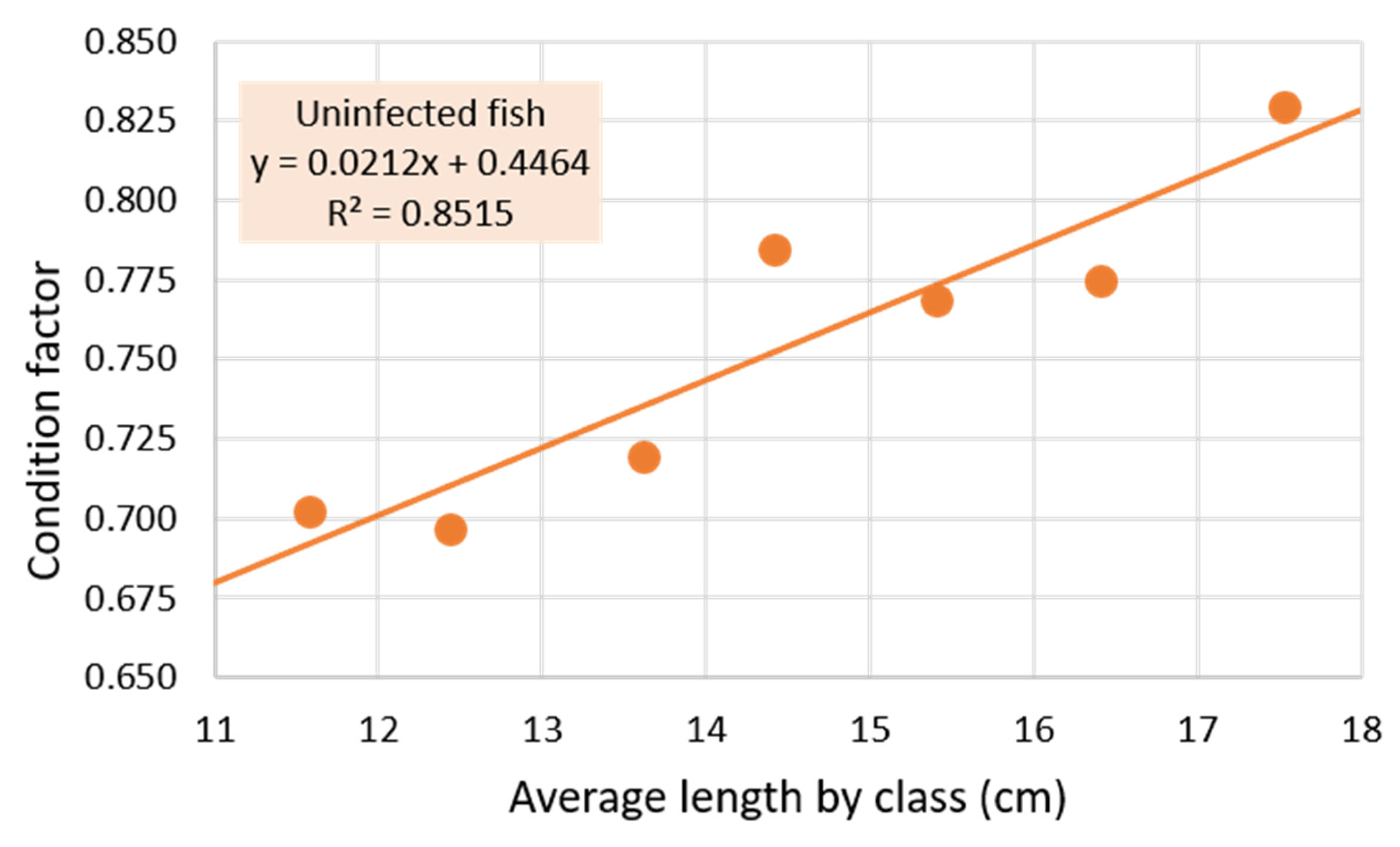 Pathogens 11 01432 g003
