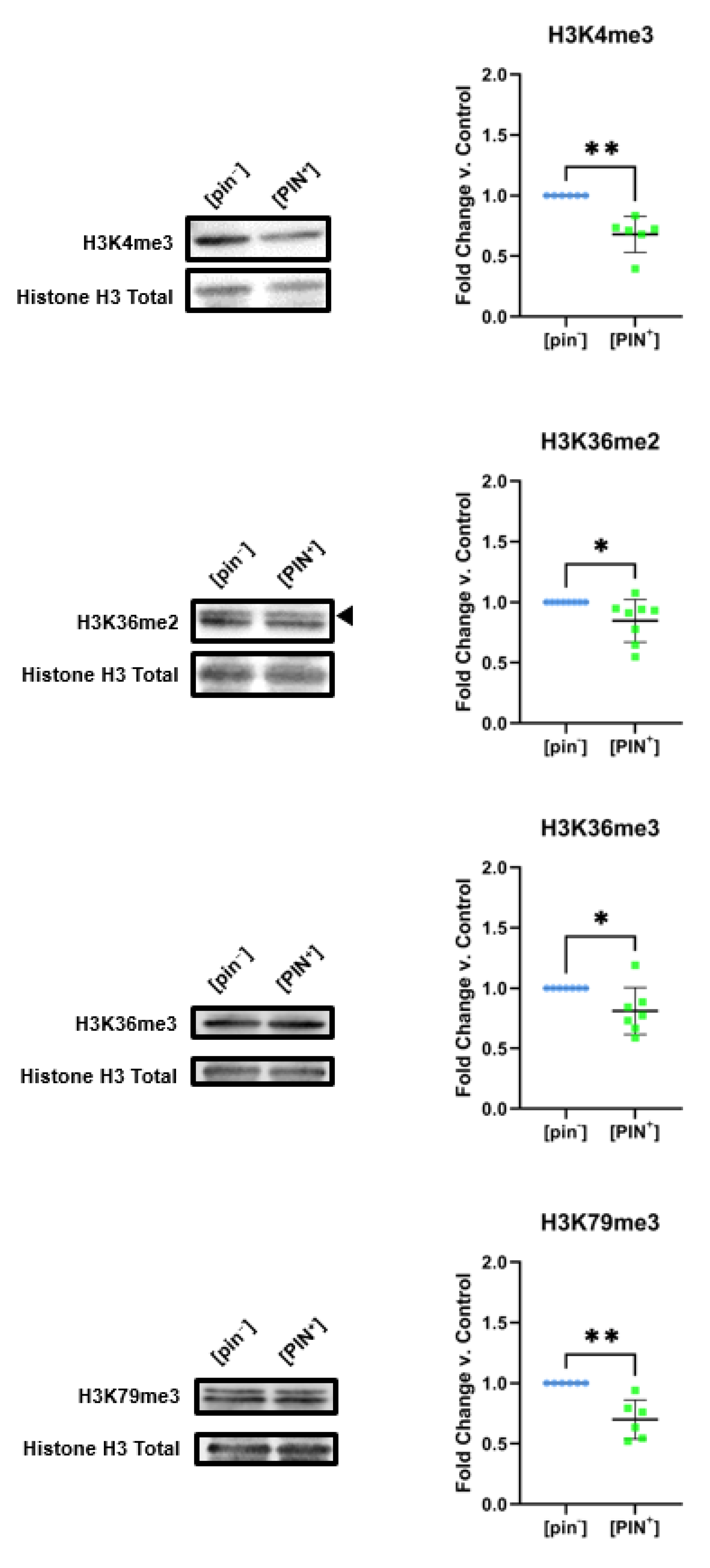 Pathogens 11 01436 g005