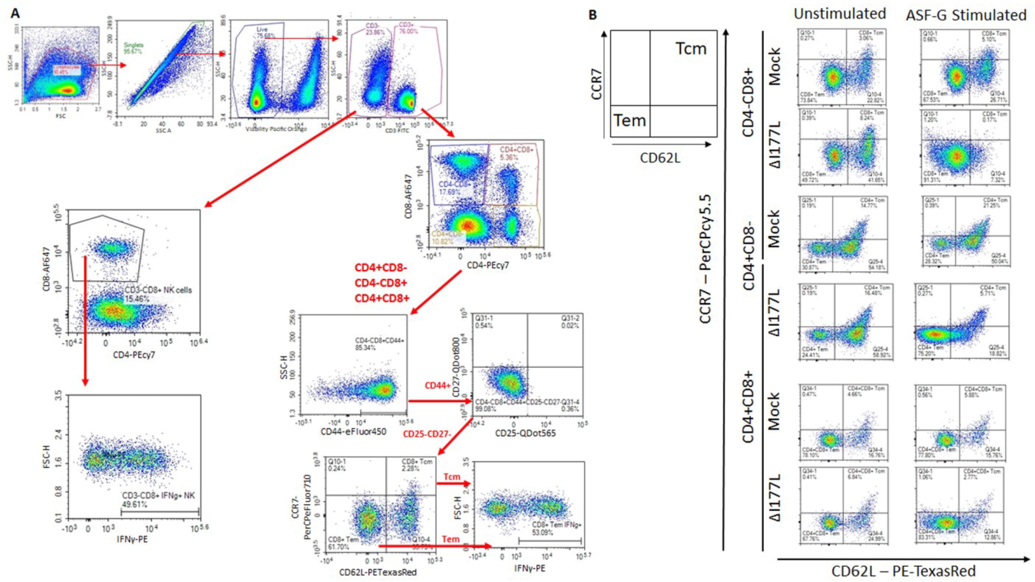 Pathogens 11 01438 g003