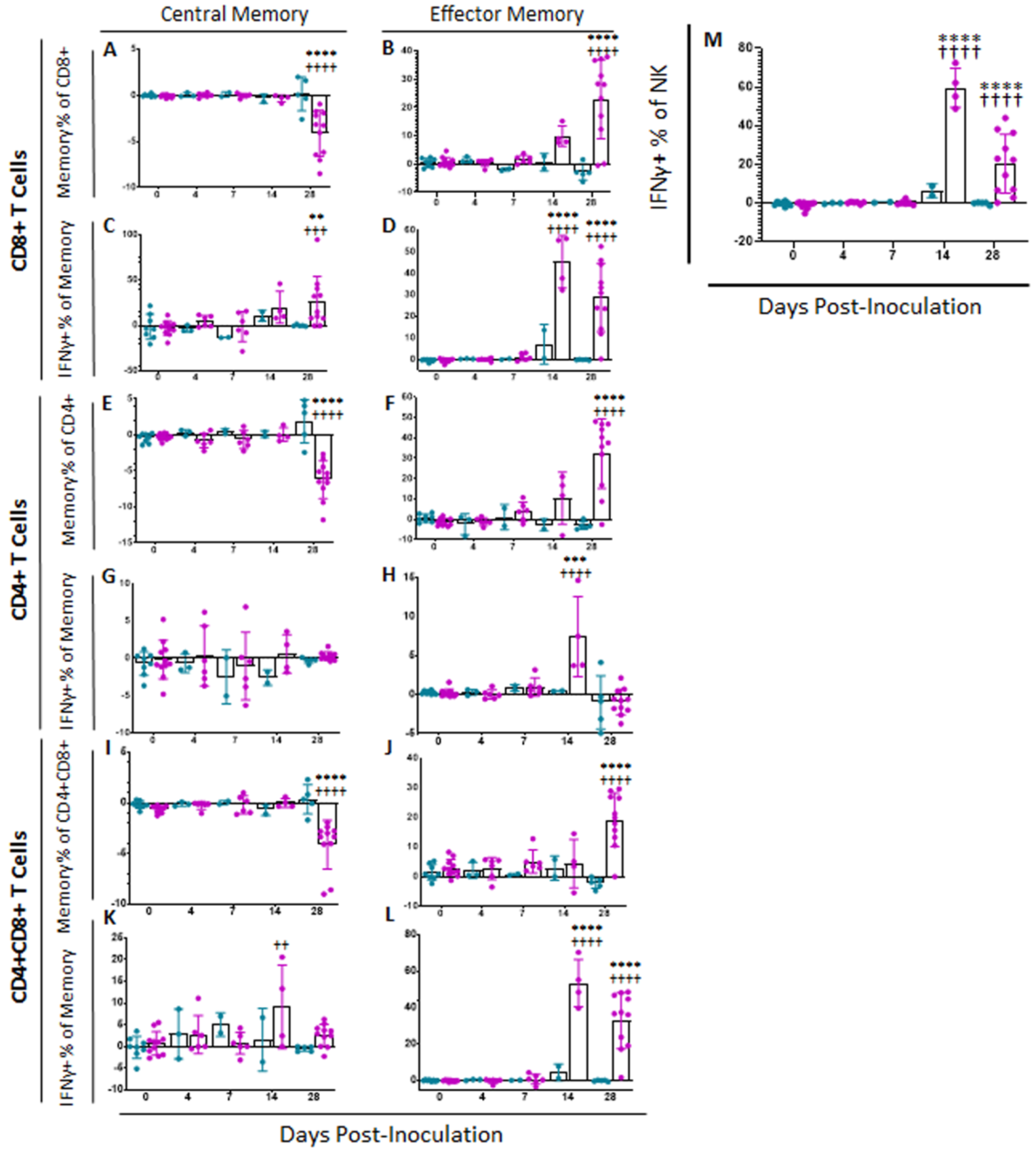 Pathogens 11 01438 g004