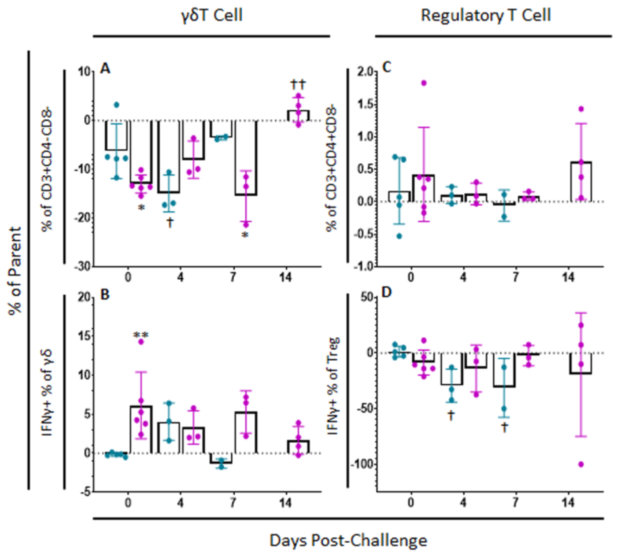 Pathogens 11 01438 g007