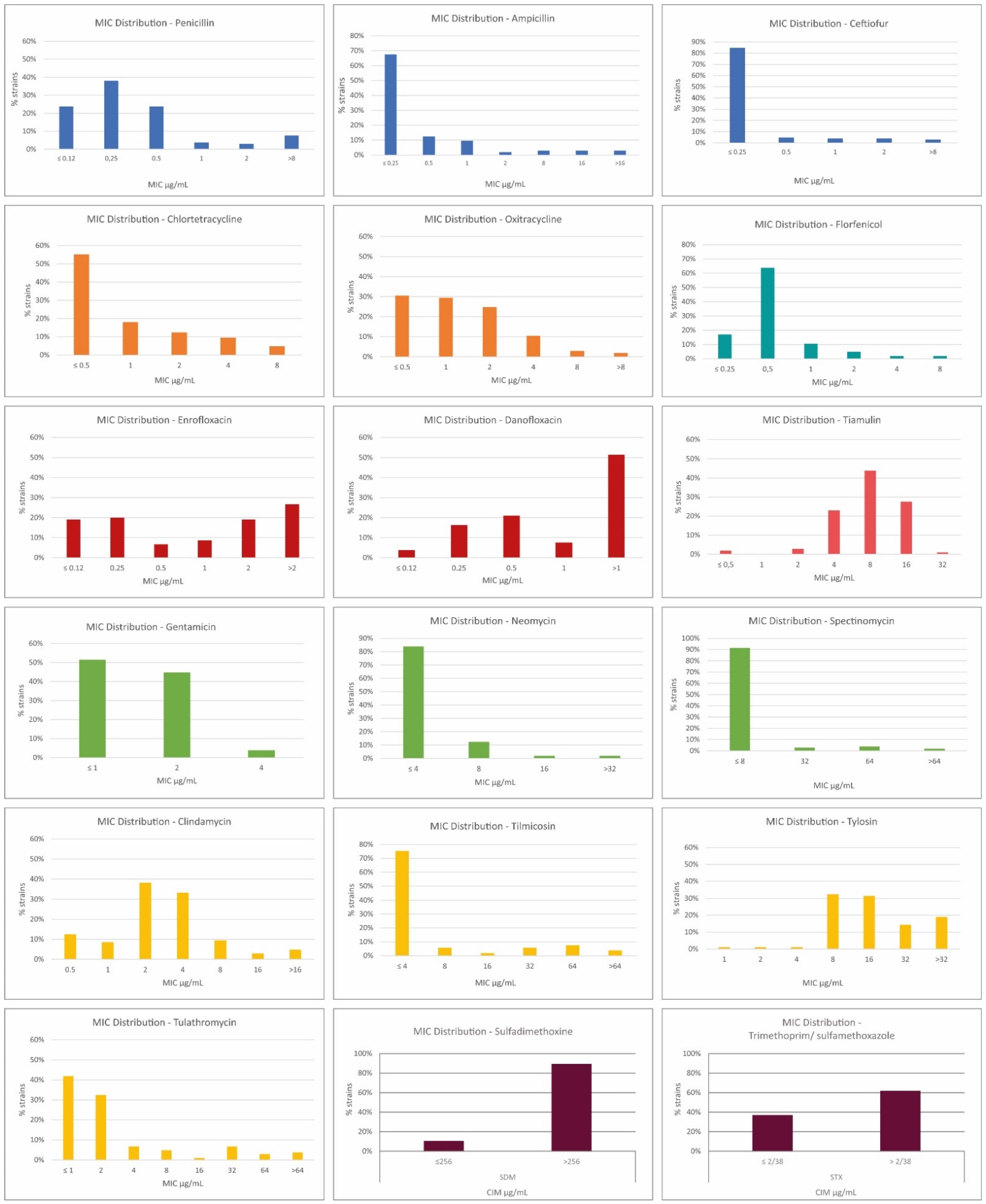 Pathogens 11 01443 g002