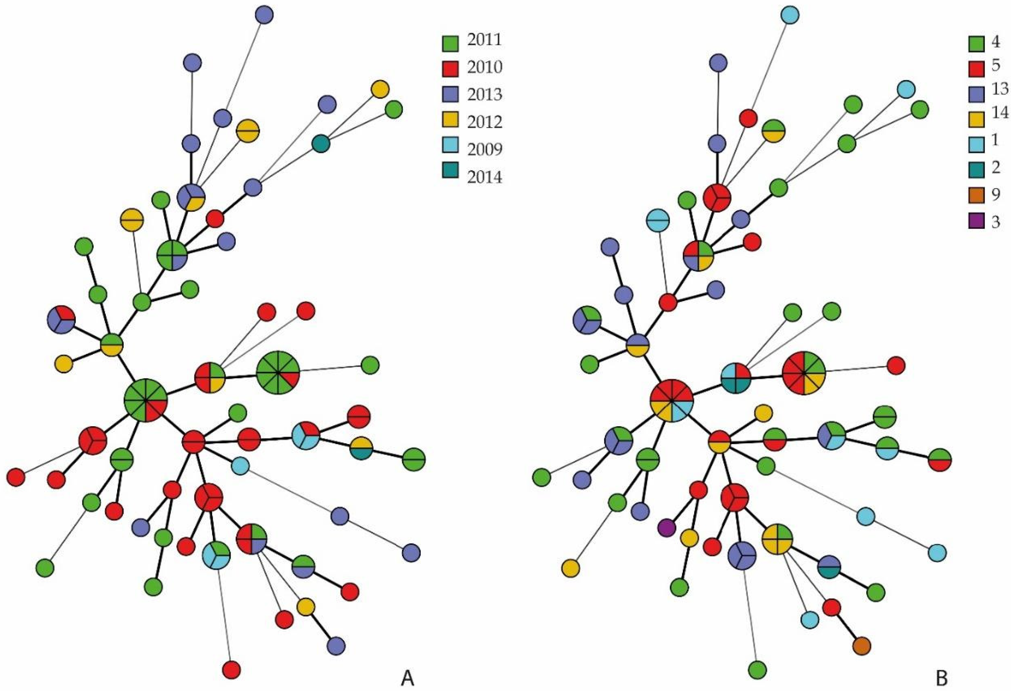 Pathogens 11 01443 g003