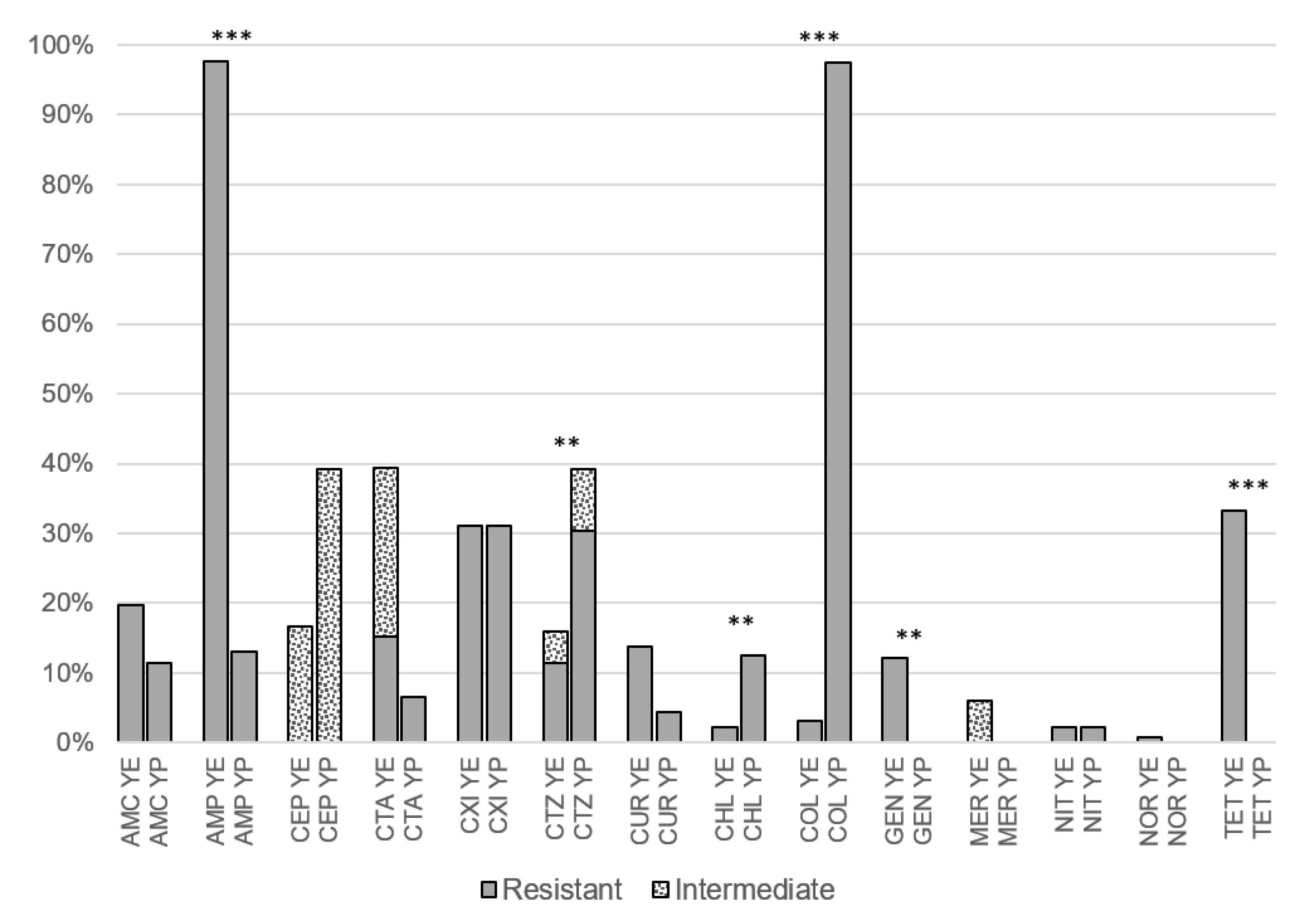 Pathogens 11 01456 g001 Pathogens 11 01456 g001