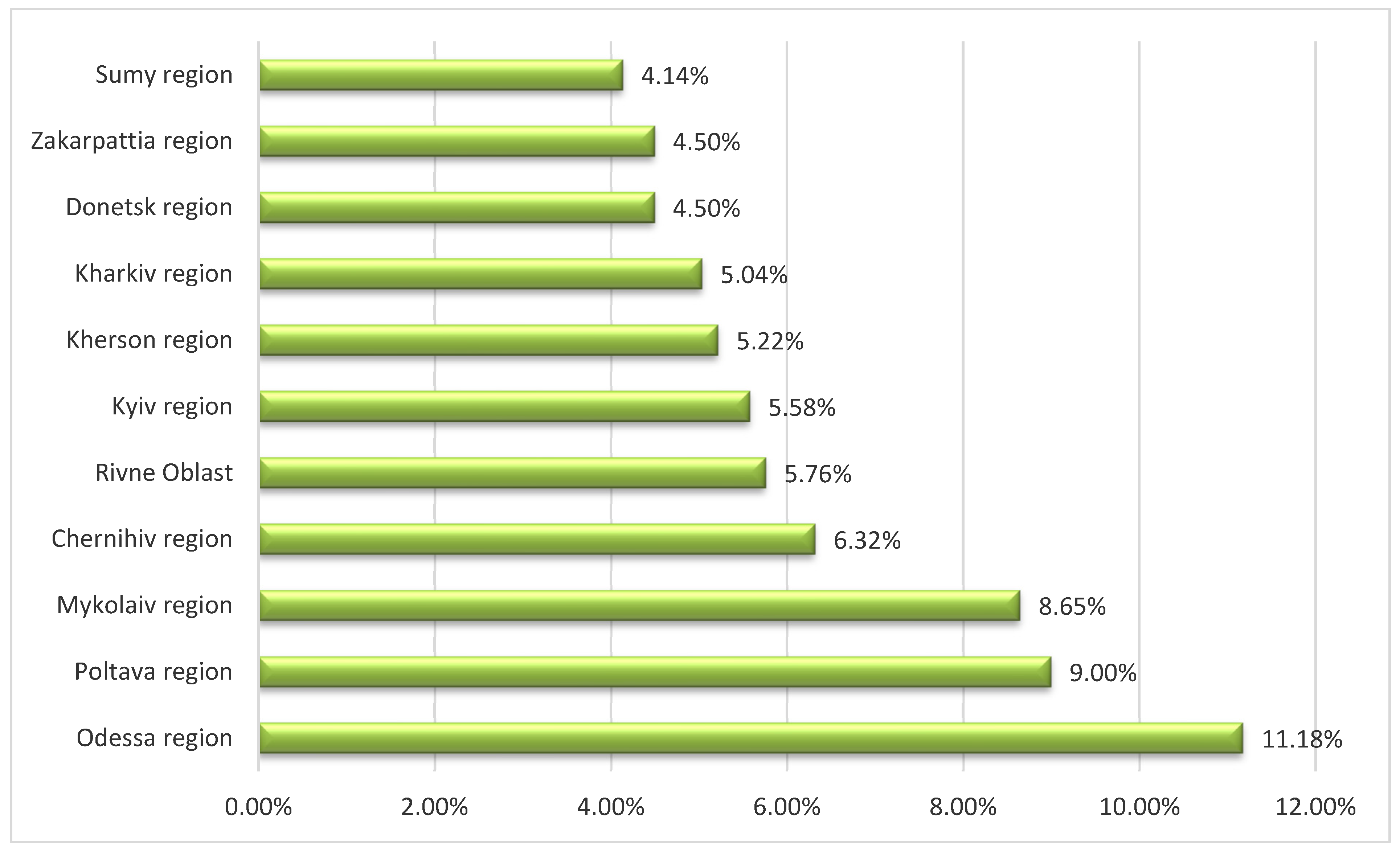 Pathogens 11 01459 g003