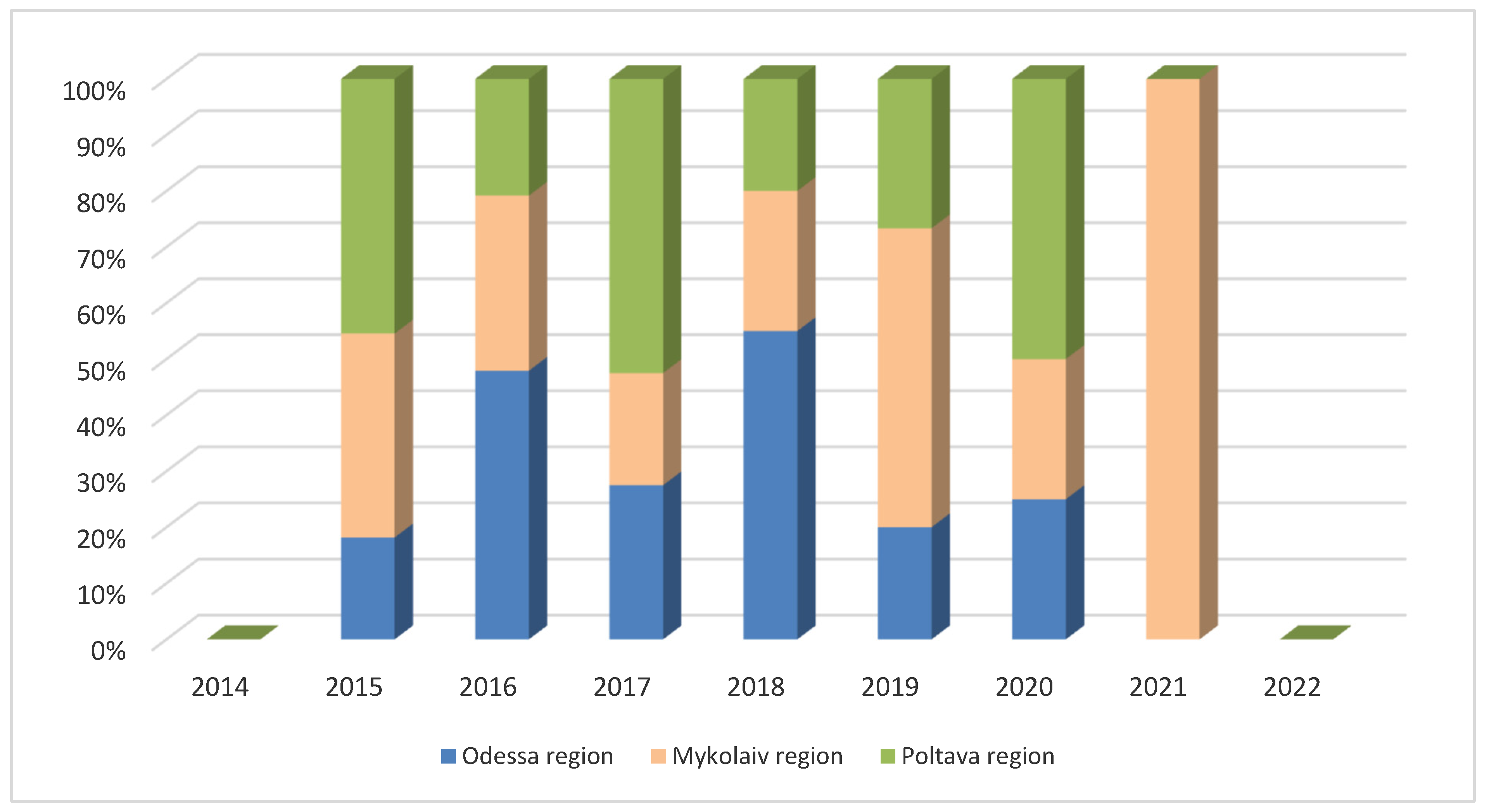 Pathogens 11 01459 g004