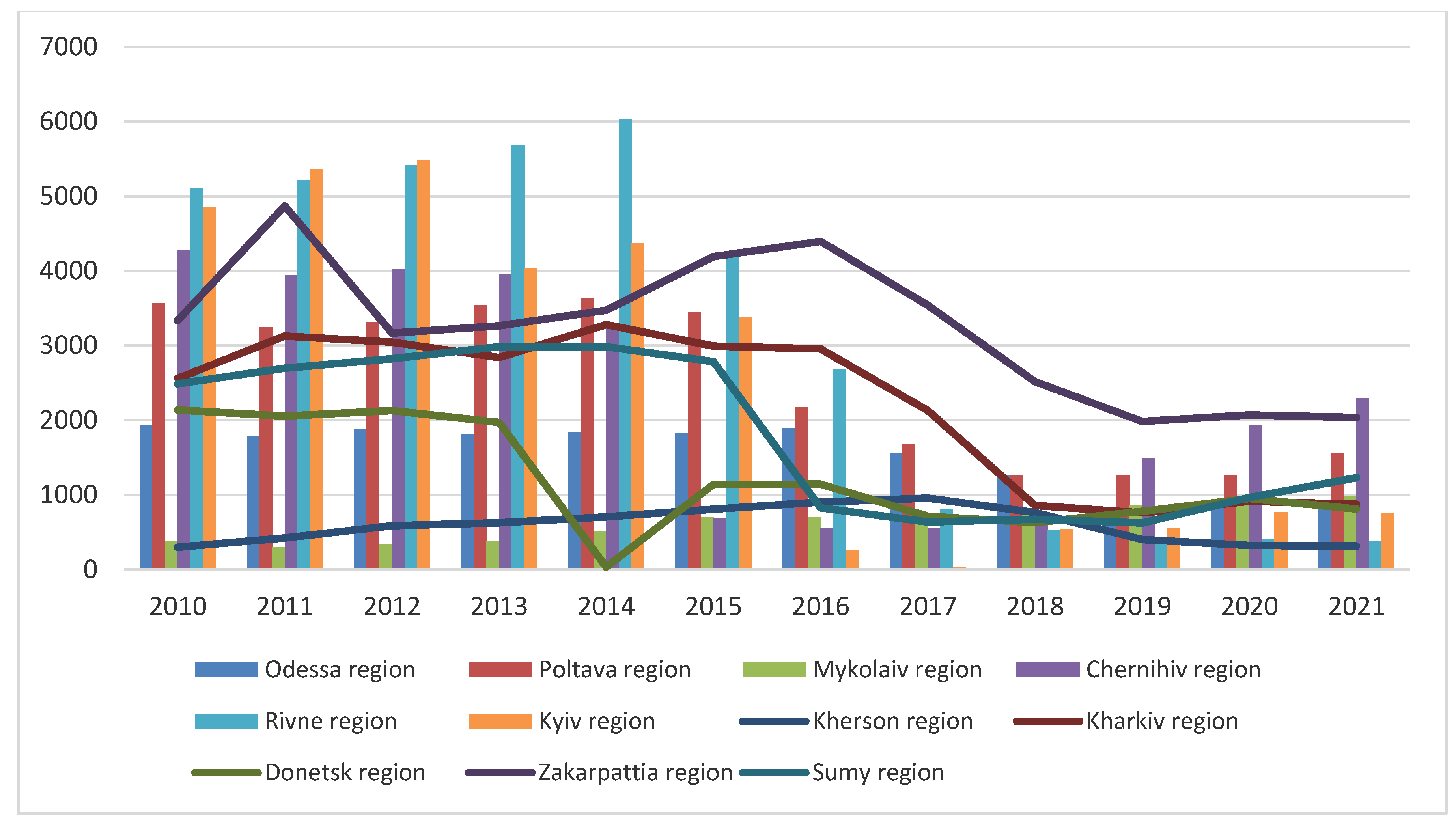 Pathogens 11 01459 g007