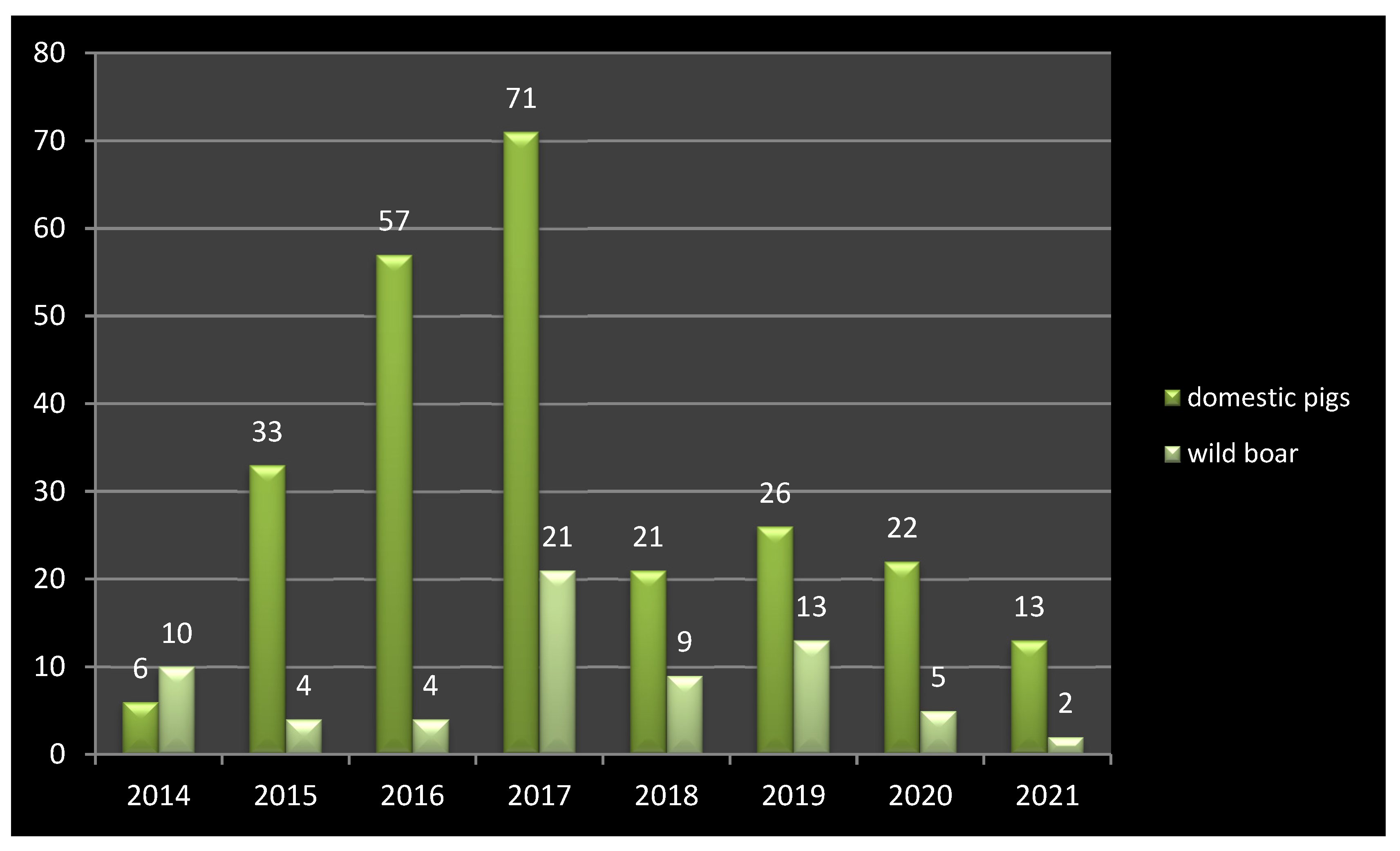 Pathogens 11 01459 g008