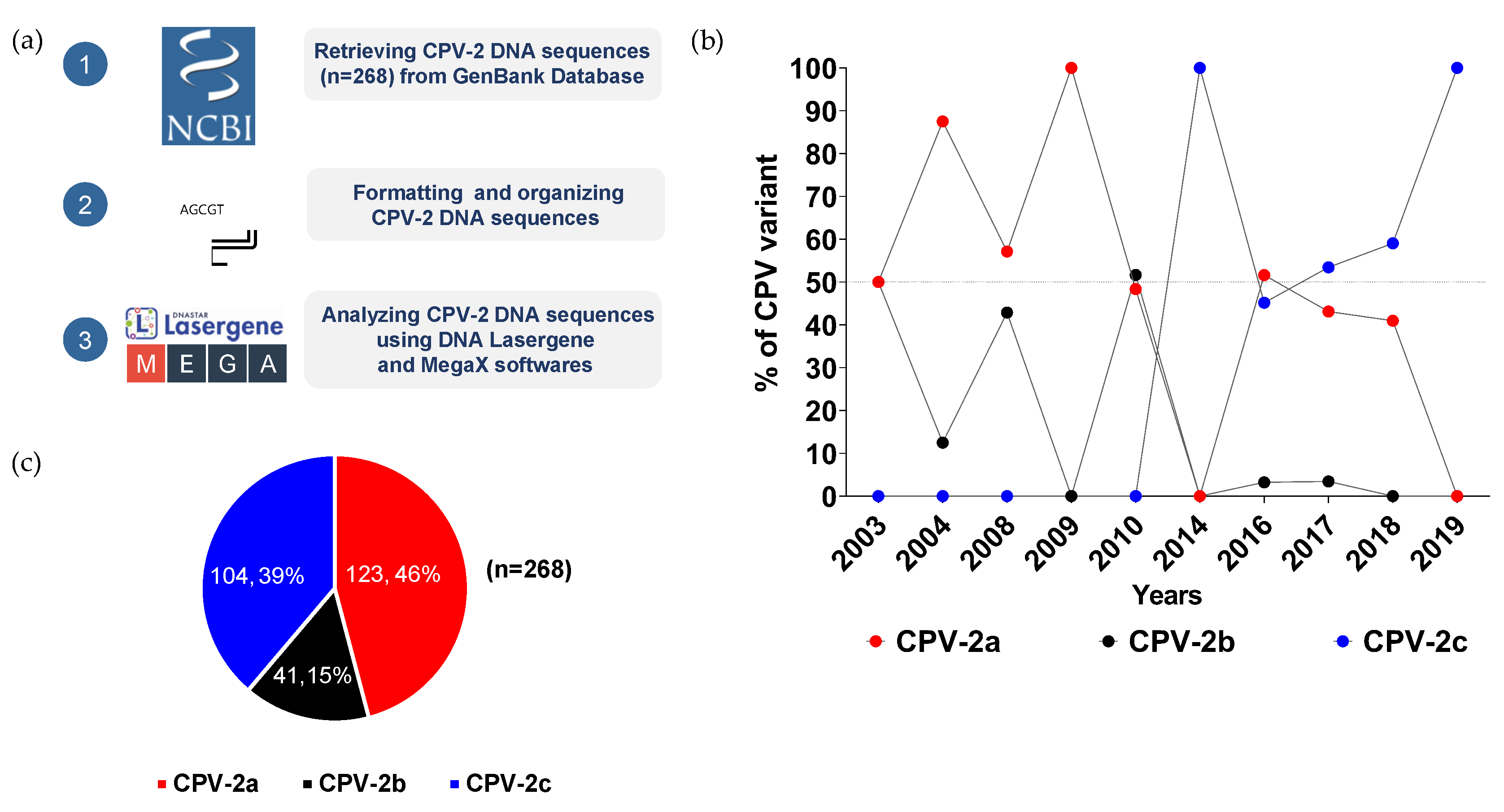 Pathogens 11 01460 g001