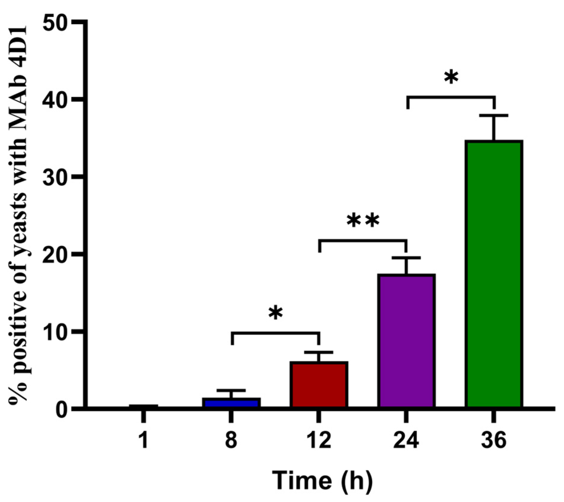 Pathogens 11 01465 g002