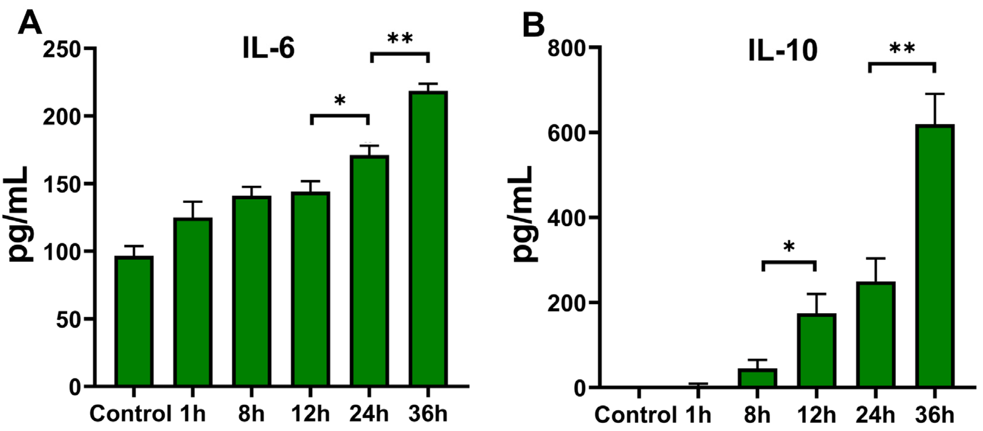 Pathogens 11 01465 g004