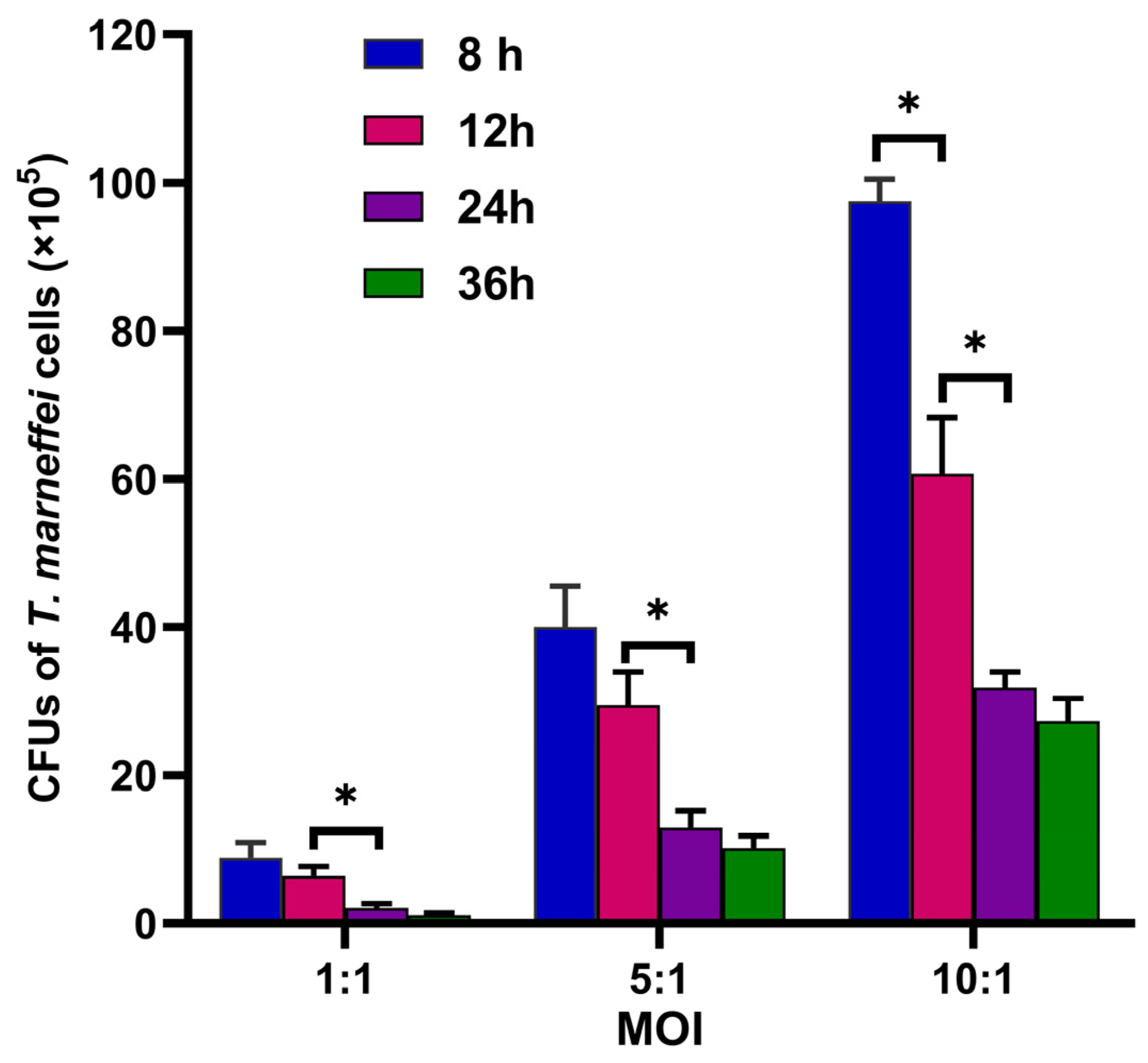 Pathogens 11 01465 g005