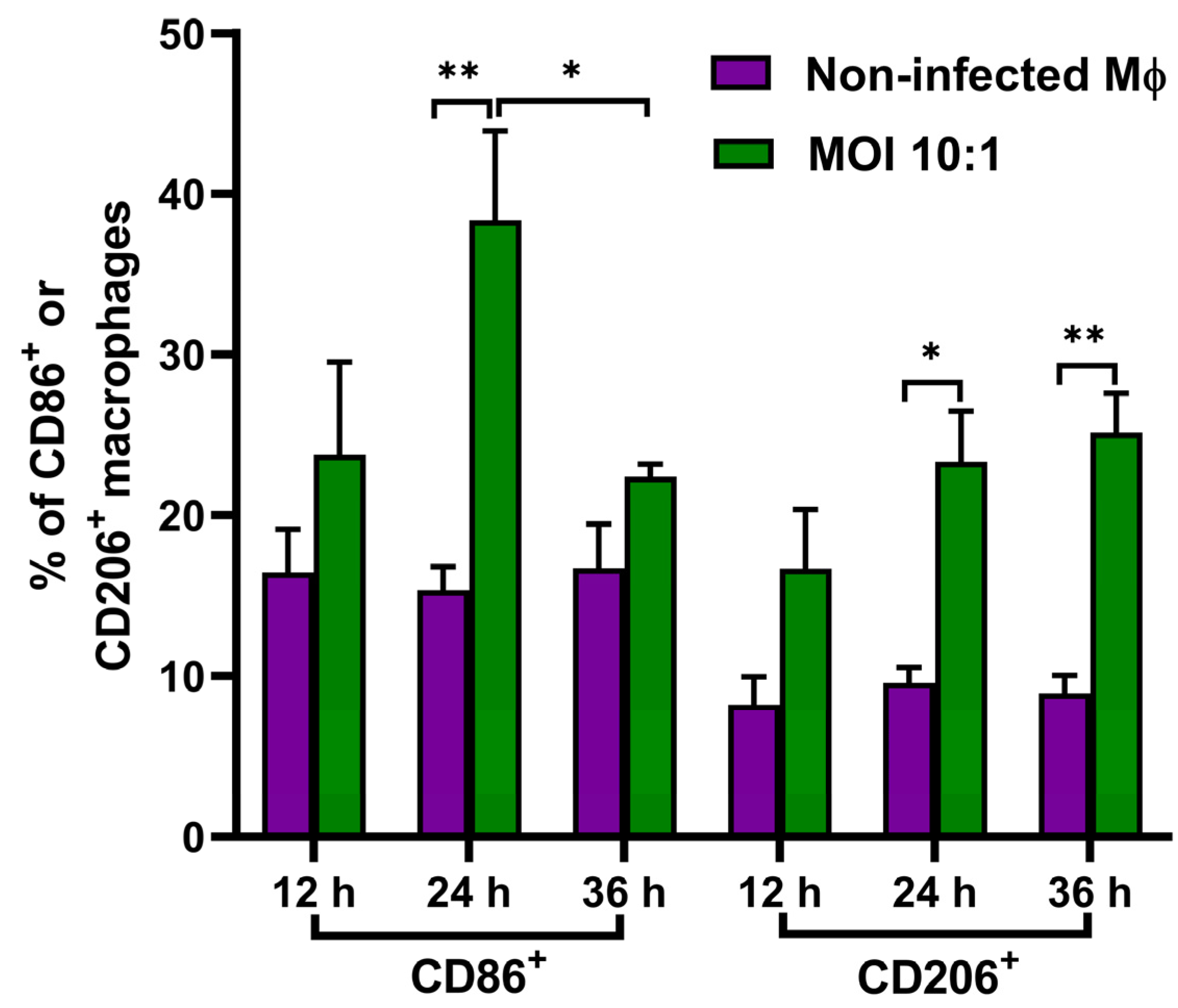Pathogens 11 01465 g006