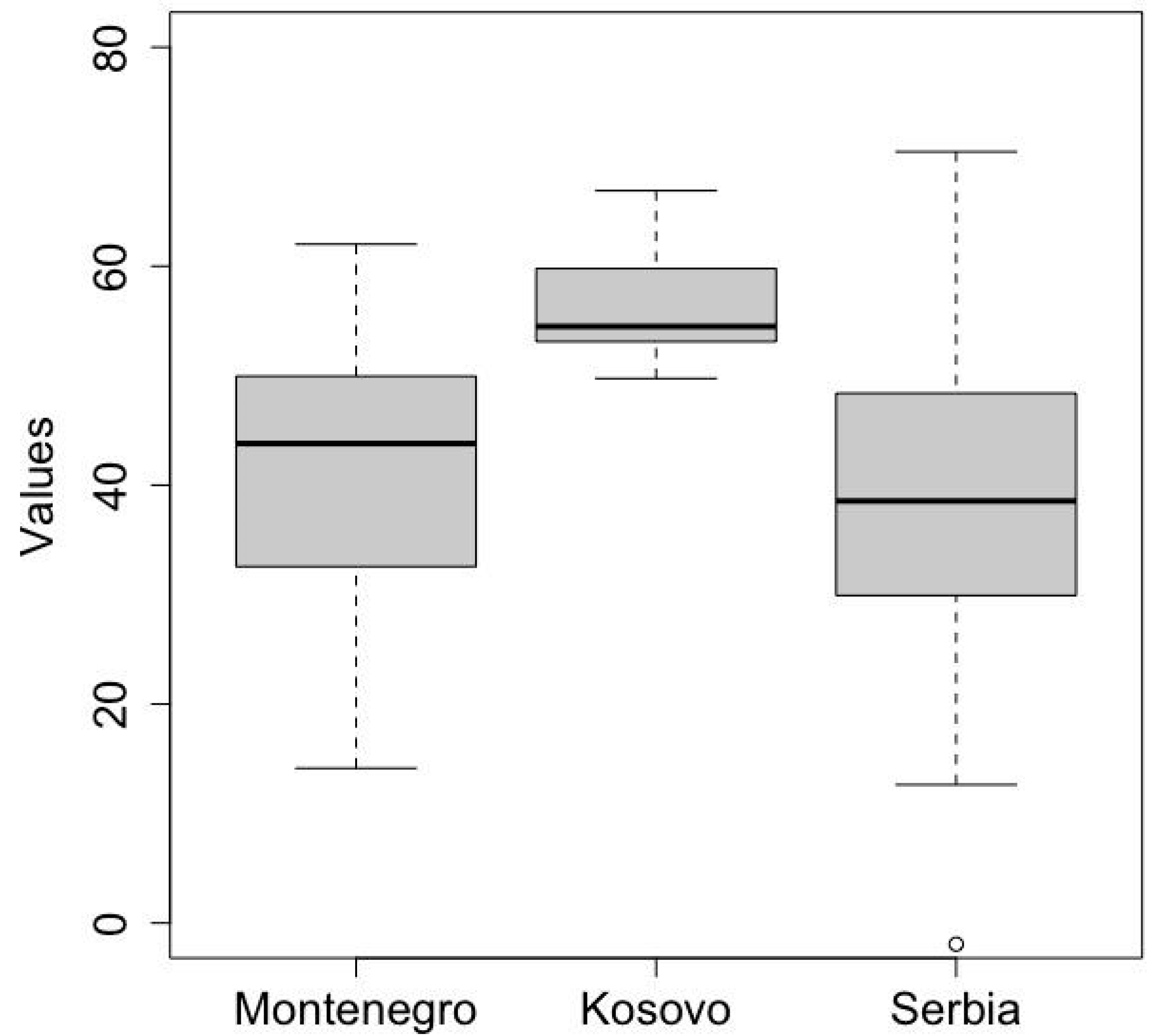Pathogens 11 01466 g004