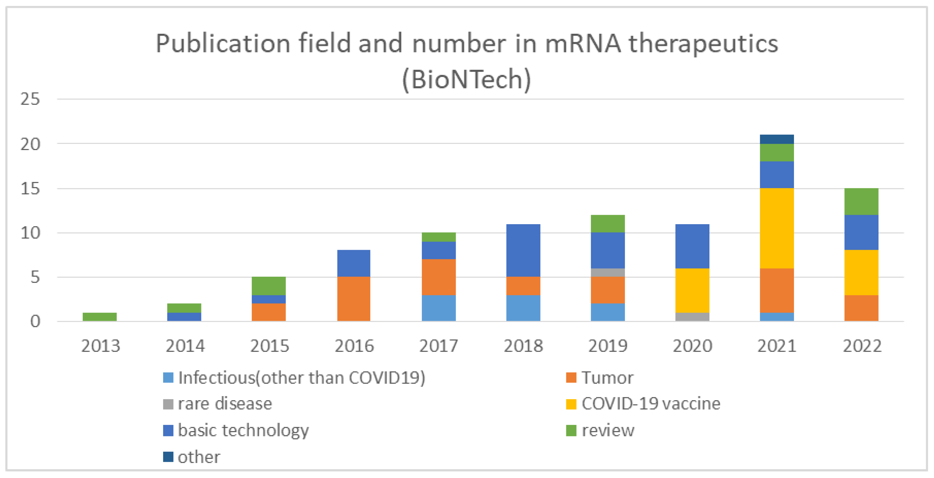 Pathogens 11 01469 g001