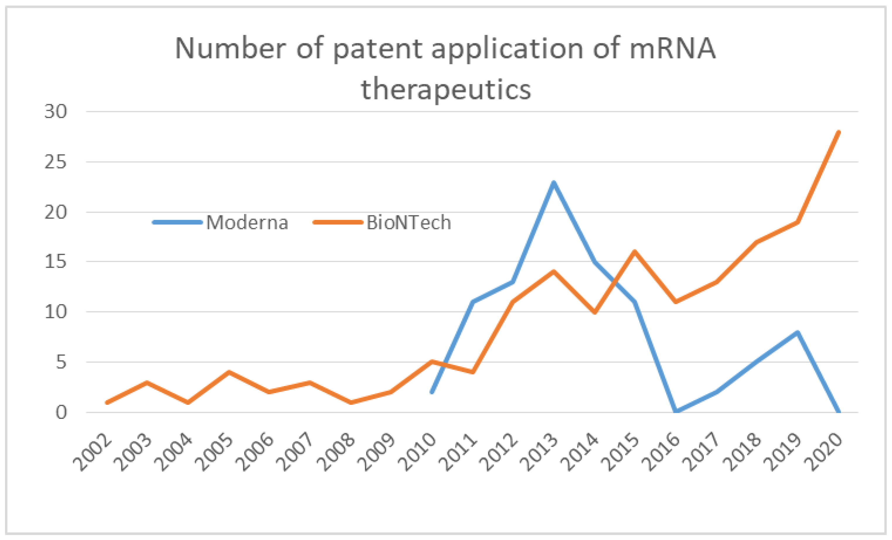 Pathogens 11 01469 g002