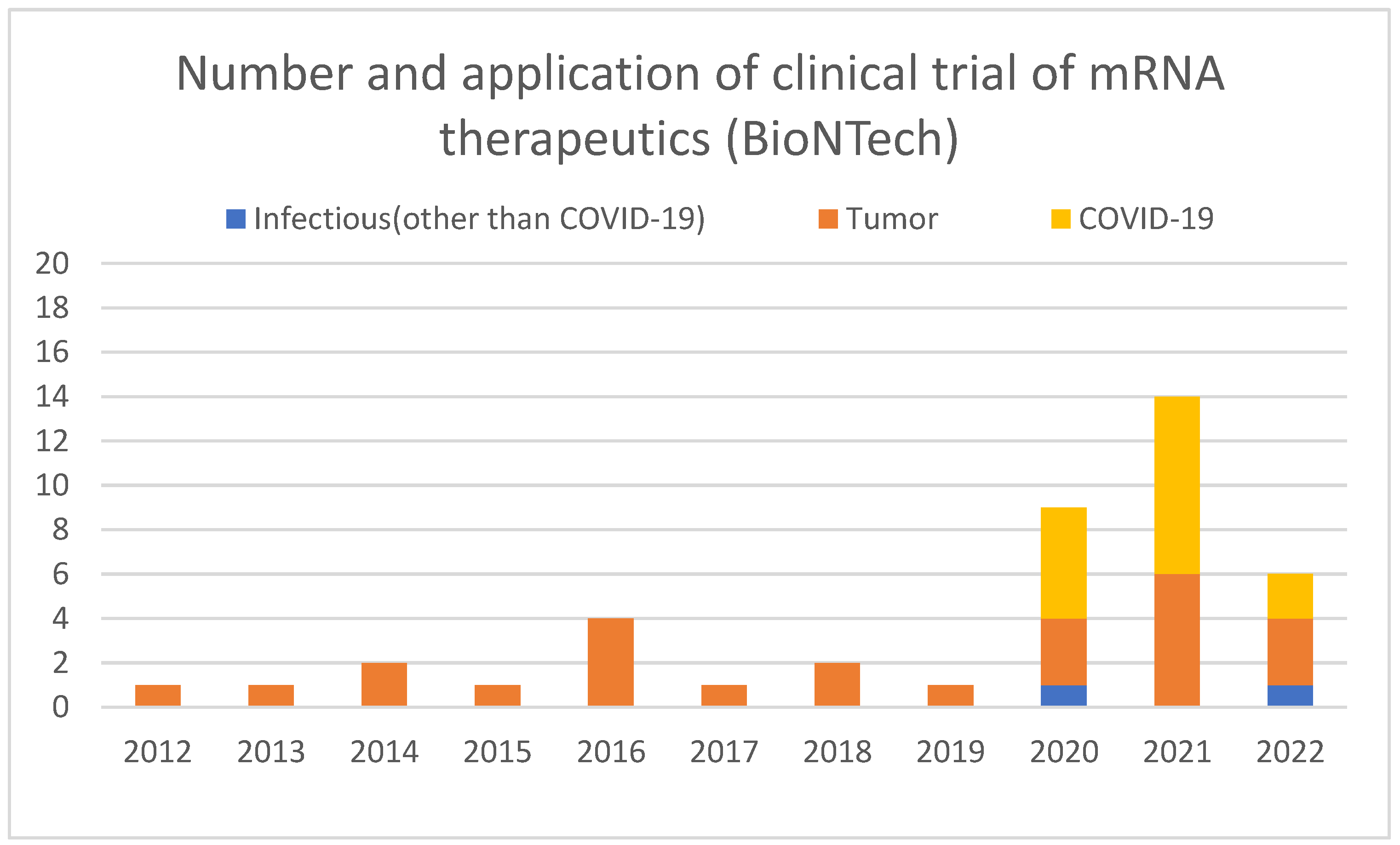 Pathogens 11 01469 g003