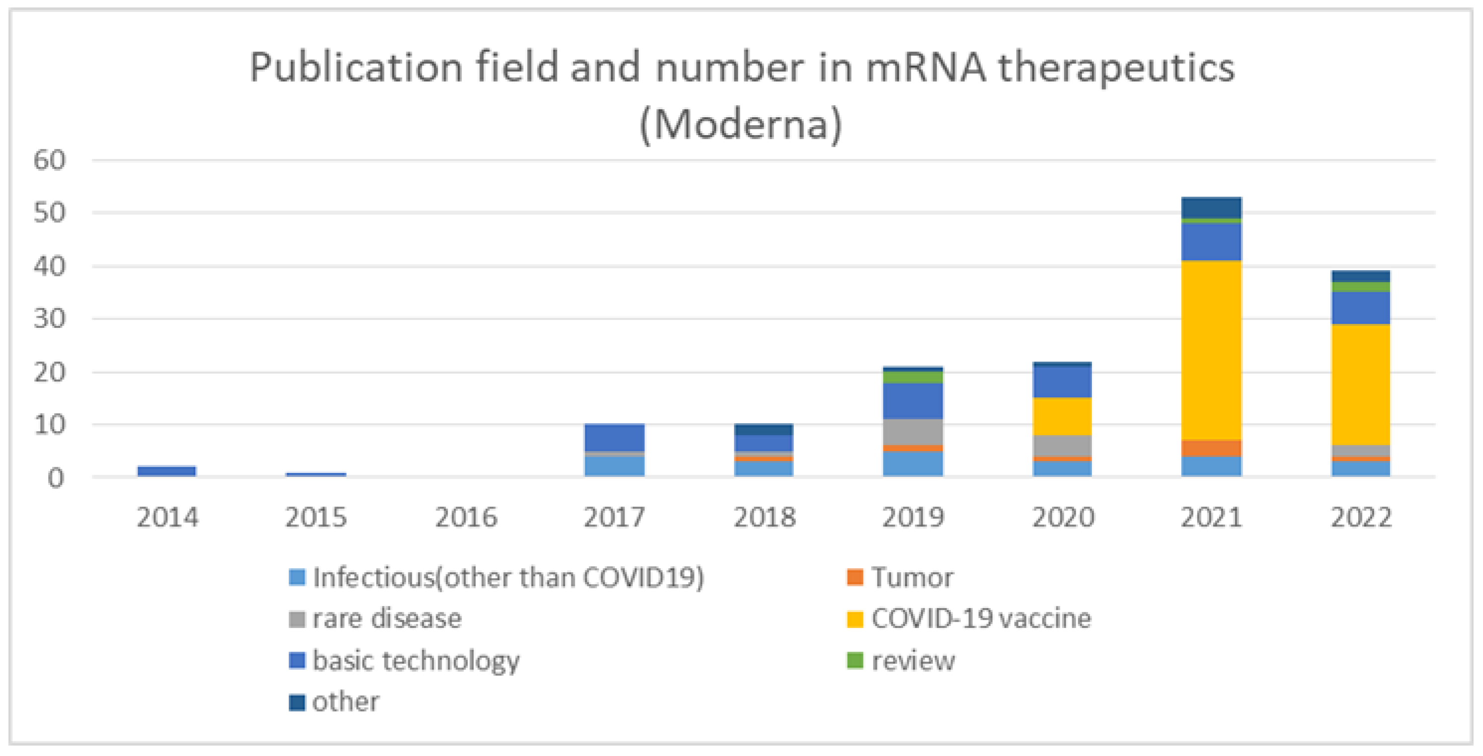 Pathogens 11 01469 g004