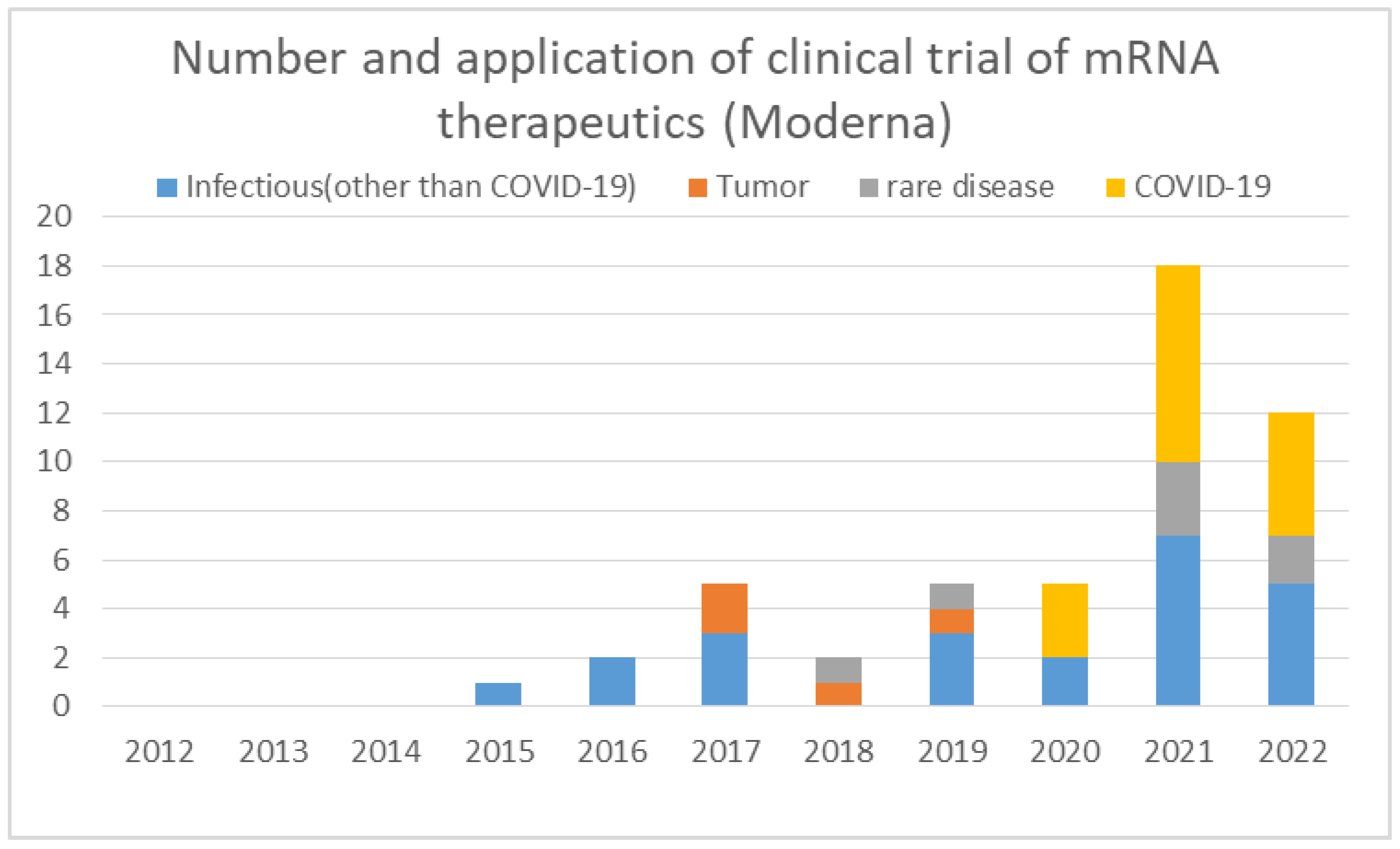 Pathogens 11 01469 g005