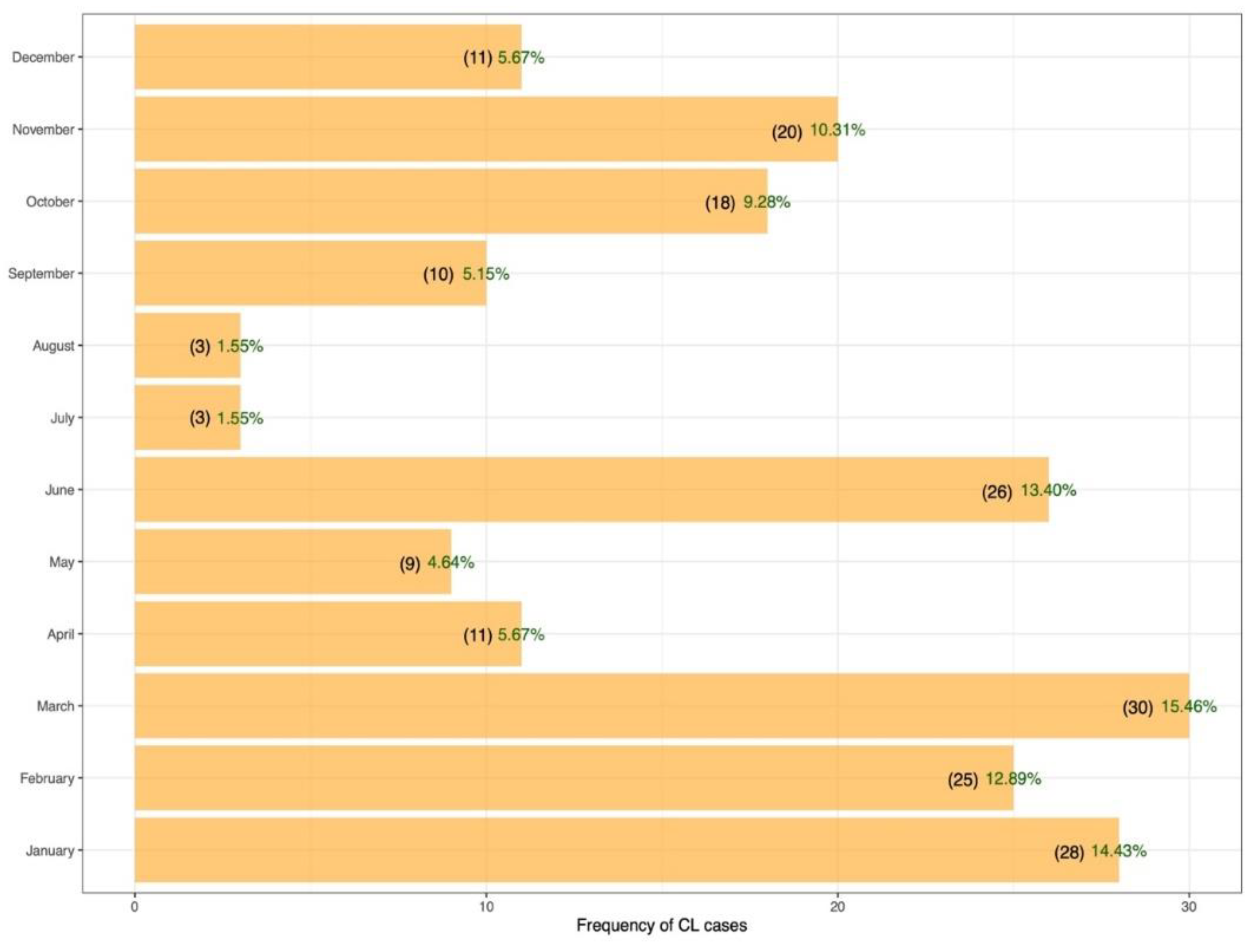 Pathogens 11 01472 g003