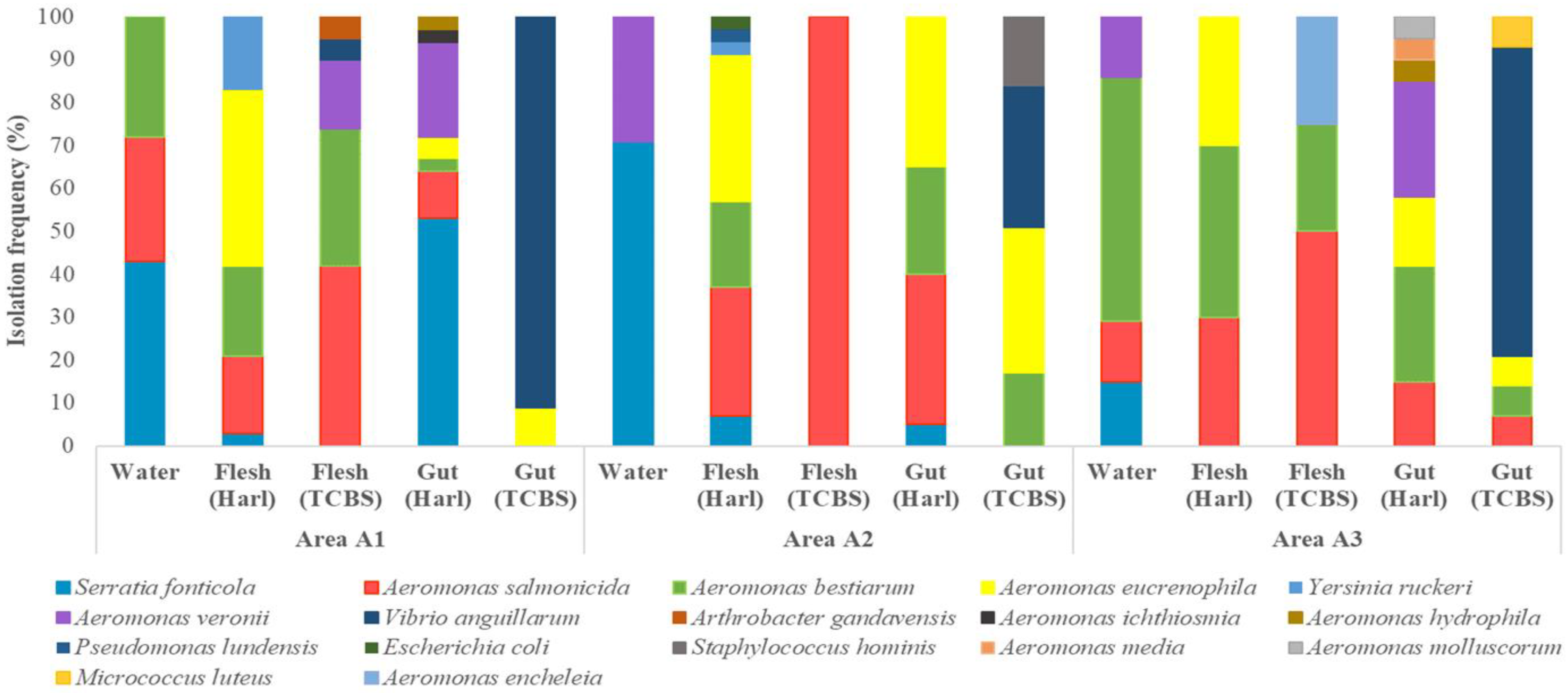Pathogens 11 01473 g001