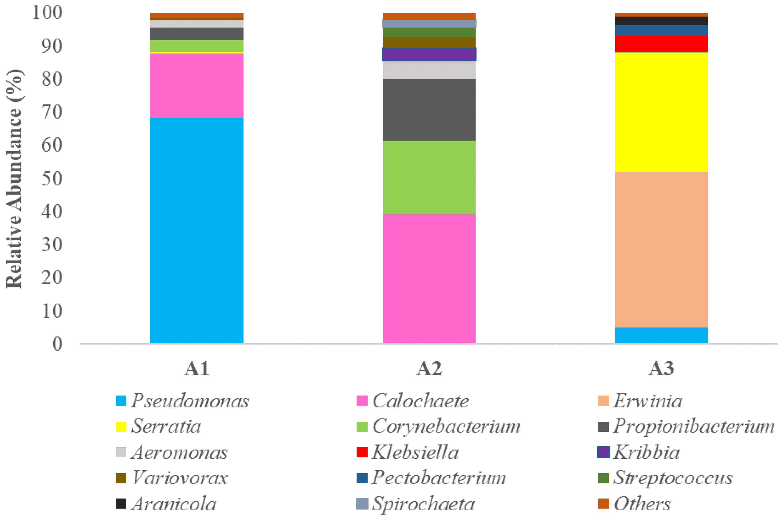 Pathogens 11 01473 g002