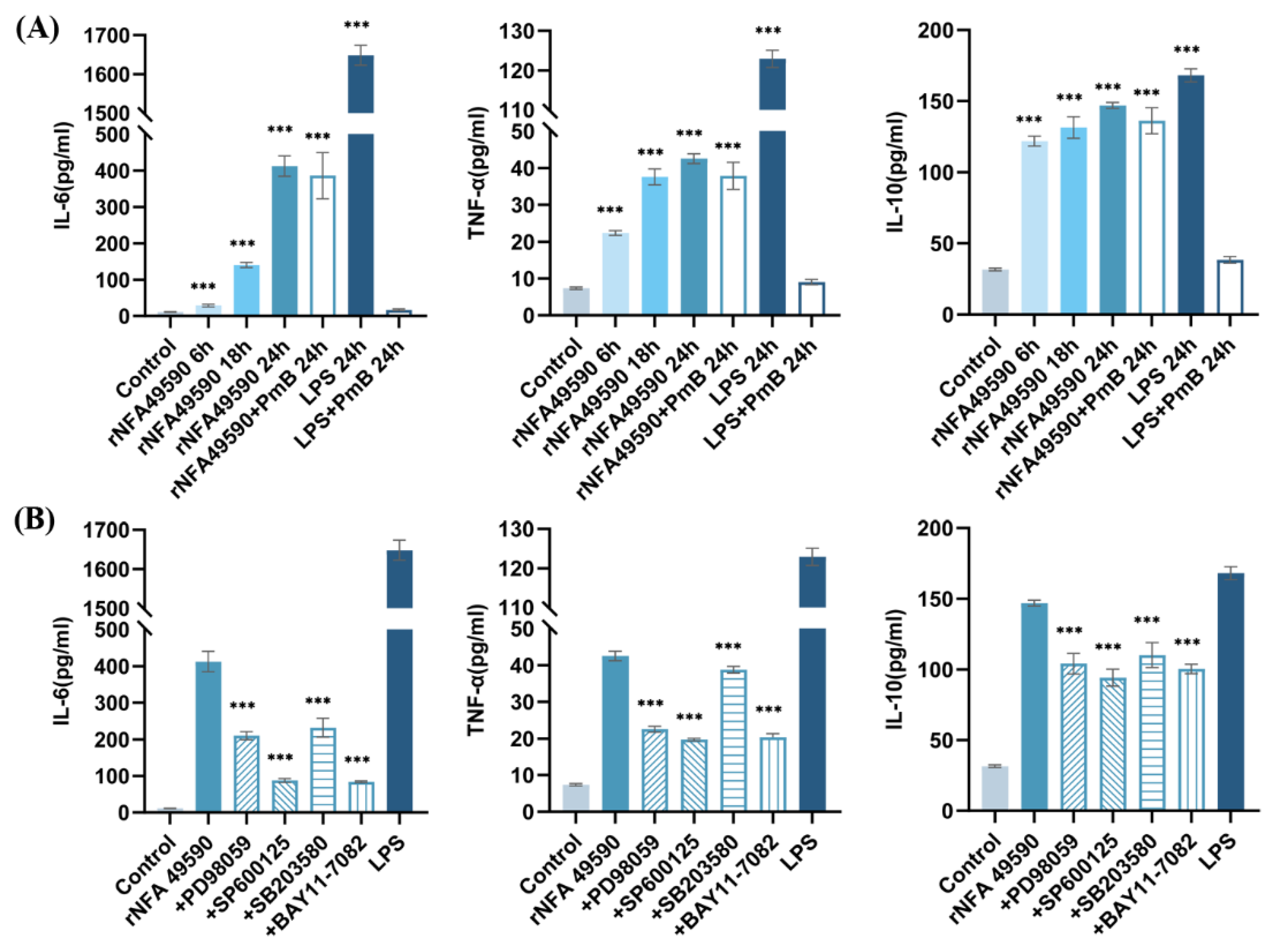 Pathogens 11 01488 g004