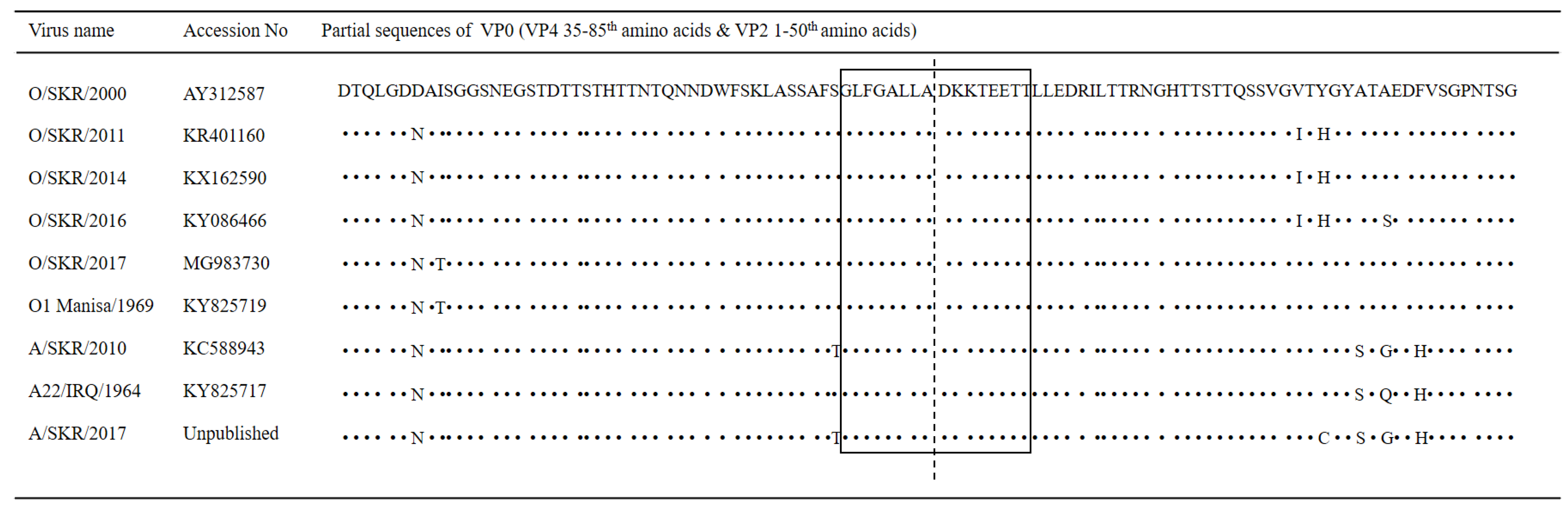 Pathogens 11 01493 g001