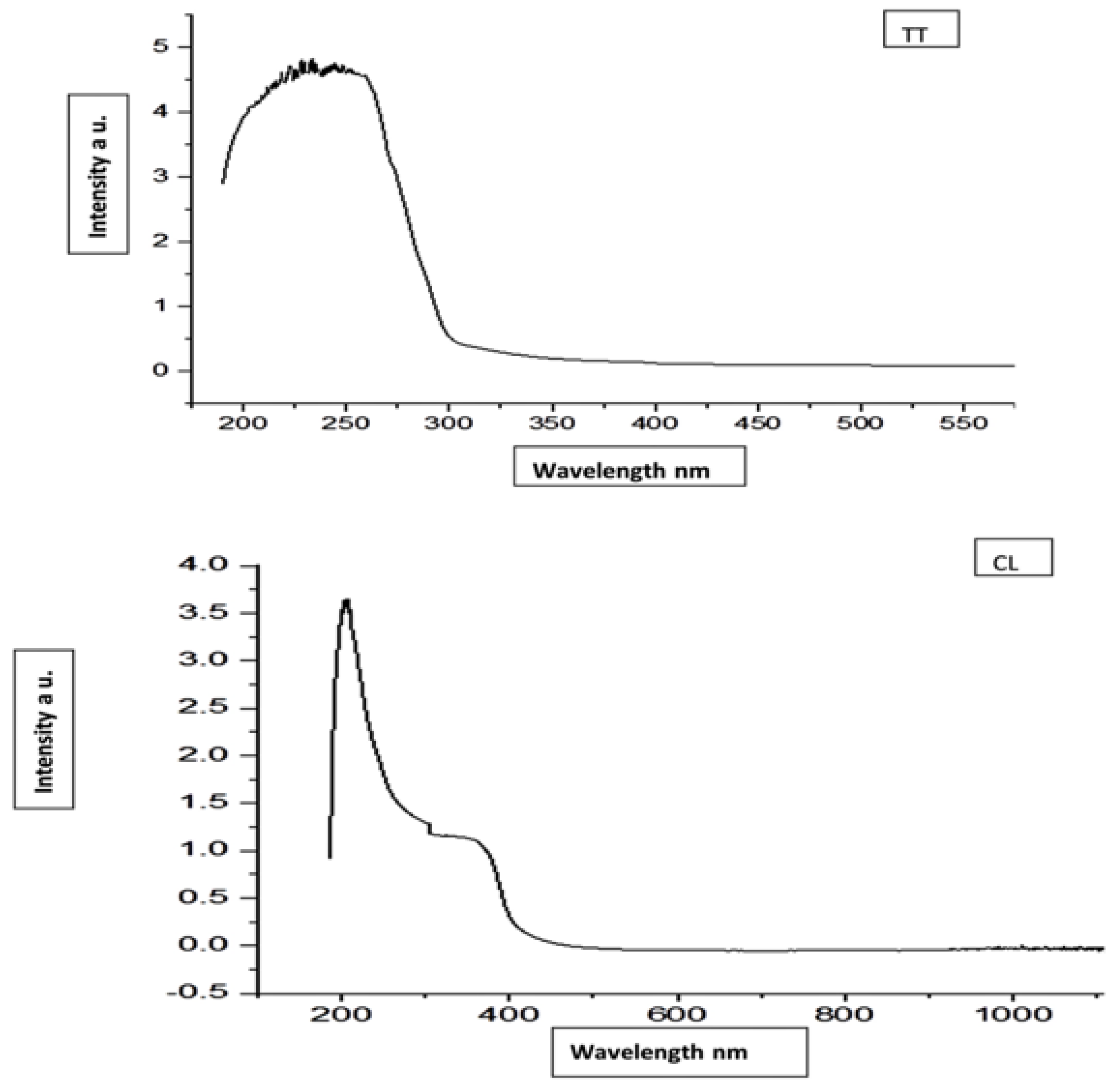 Pathogens 11 01506 g001