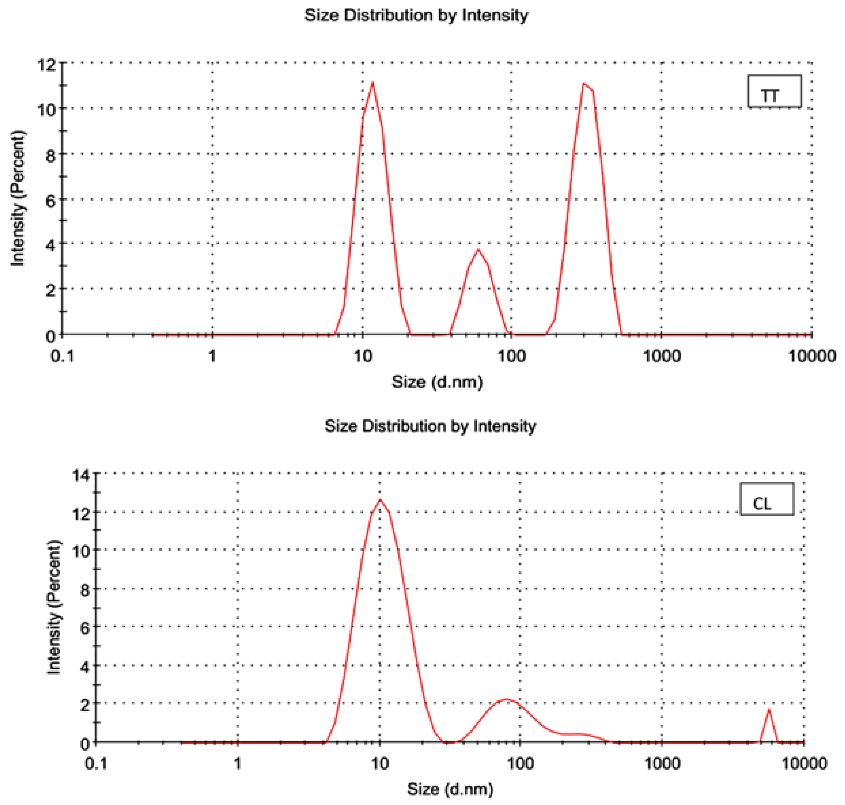 Pathogens 11 01506 g002
