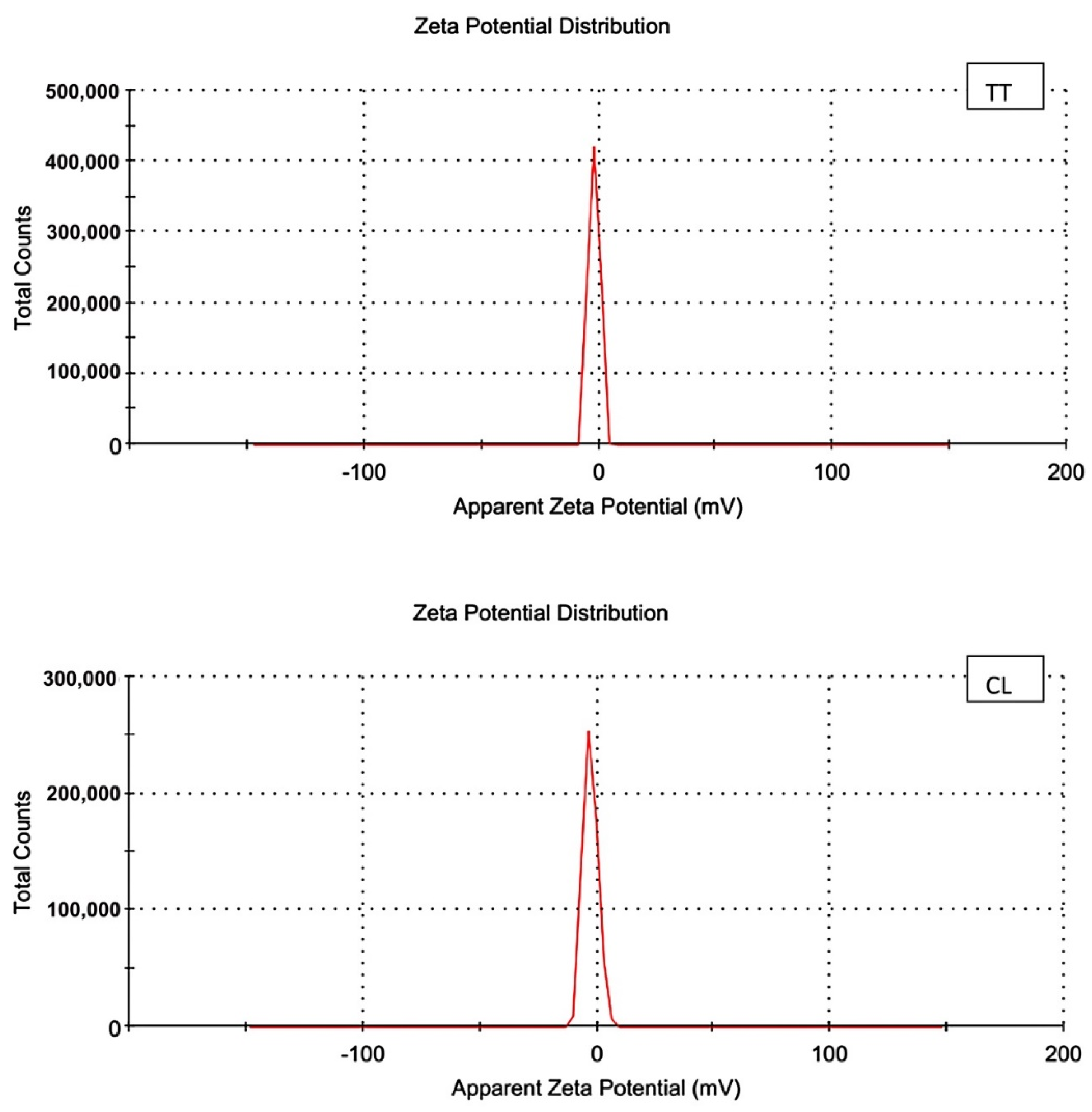 Pathogens 11 01506 g003