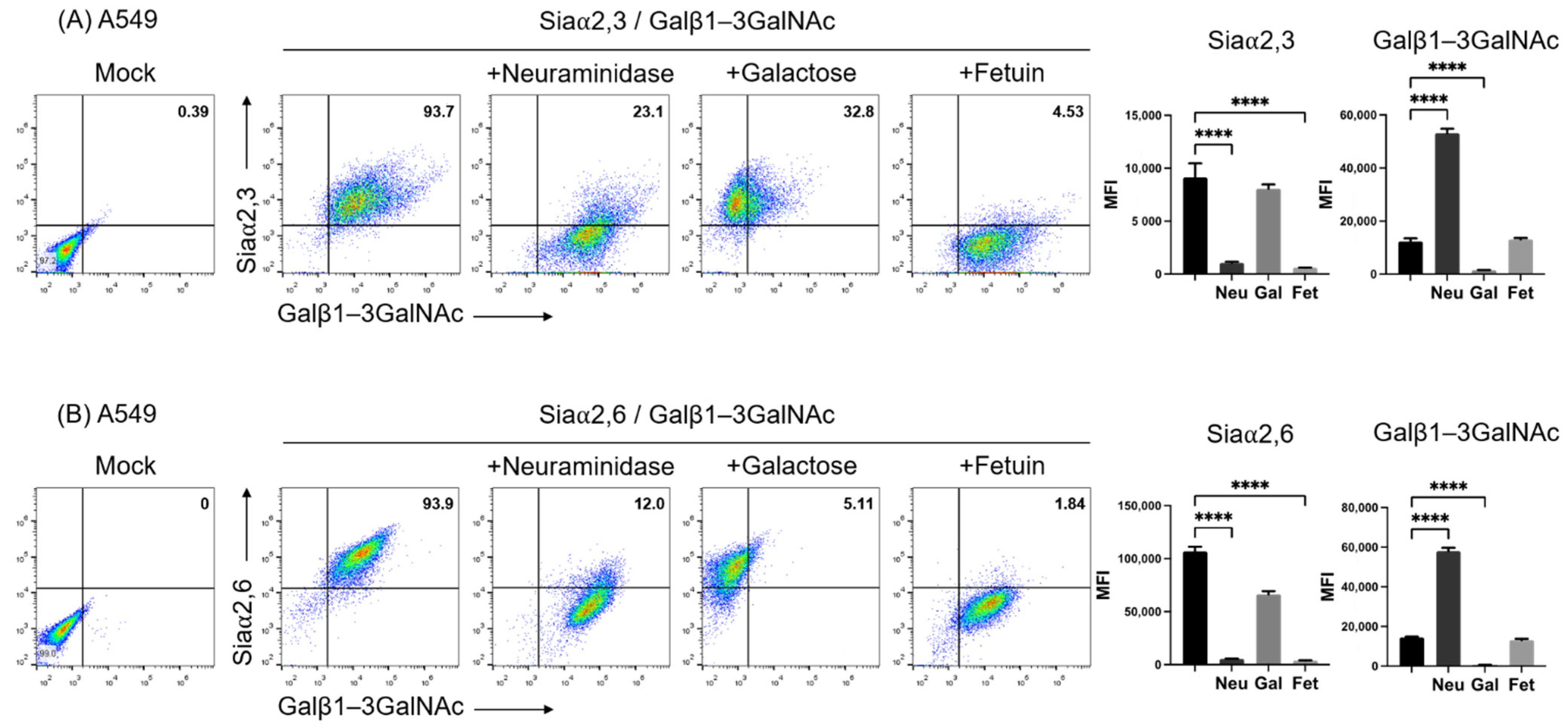 Pathogens 11 01518 g001