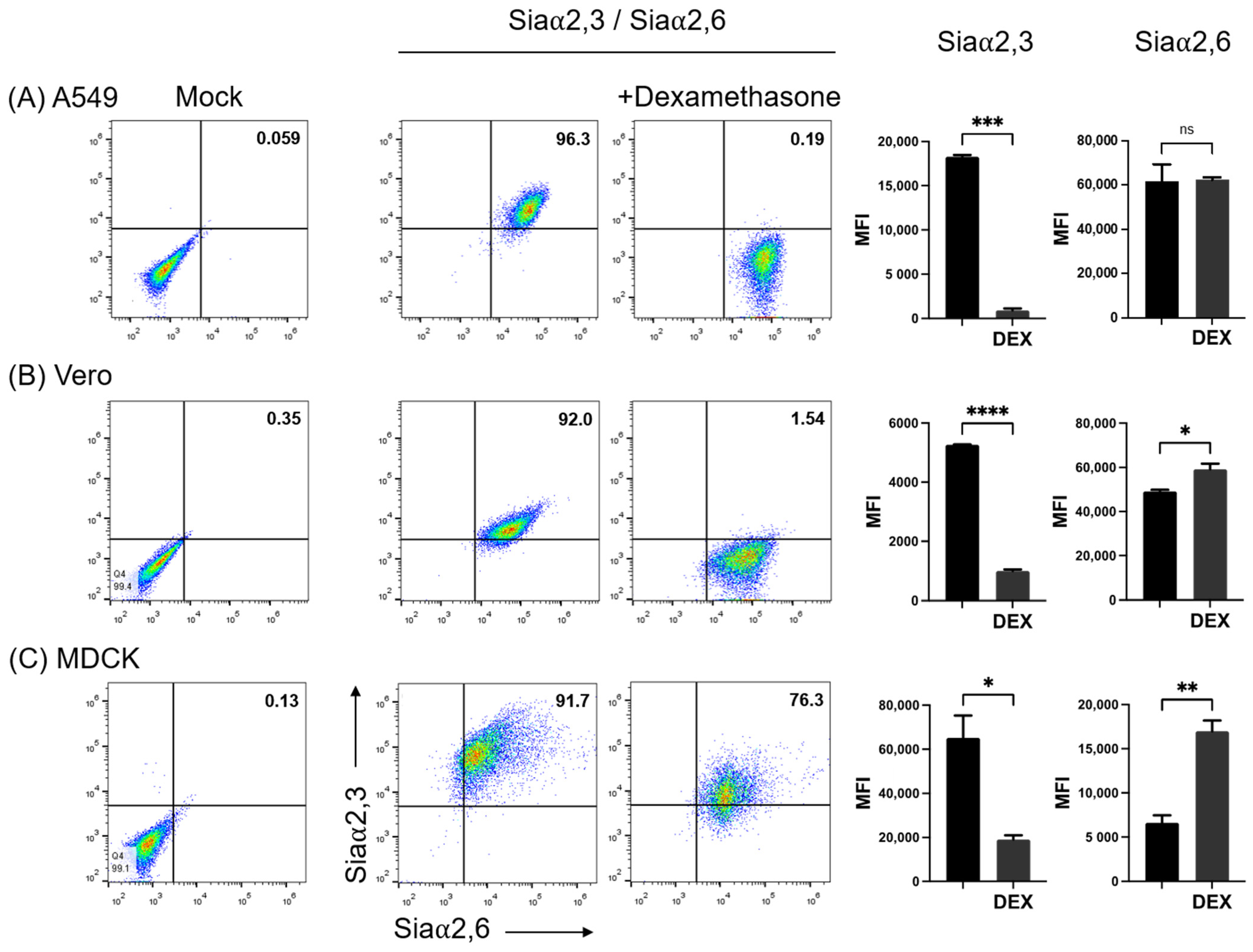 Pathogens 11 01518 g003