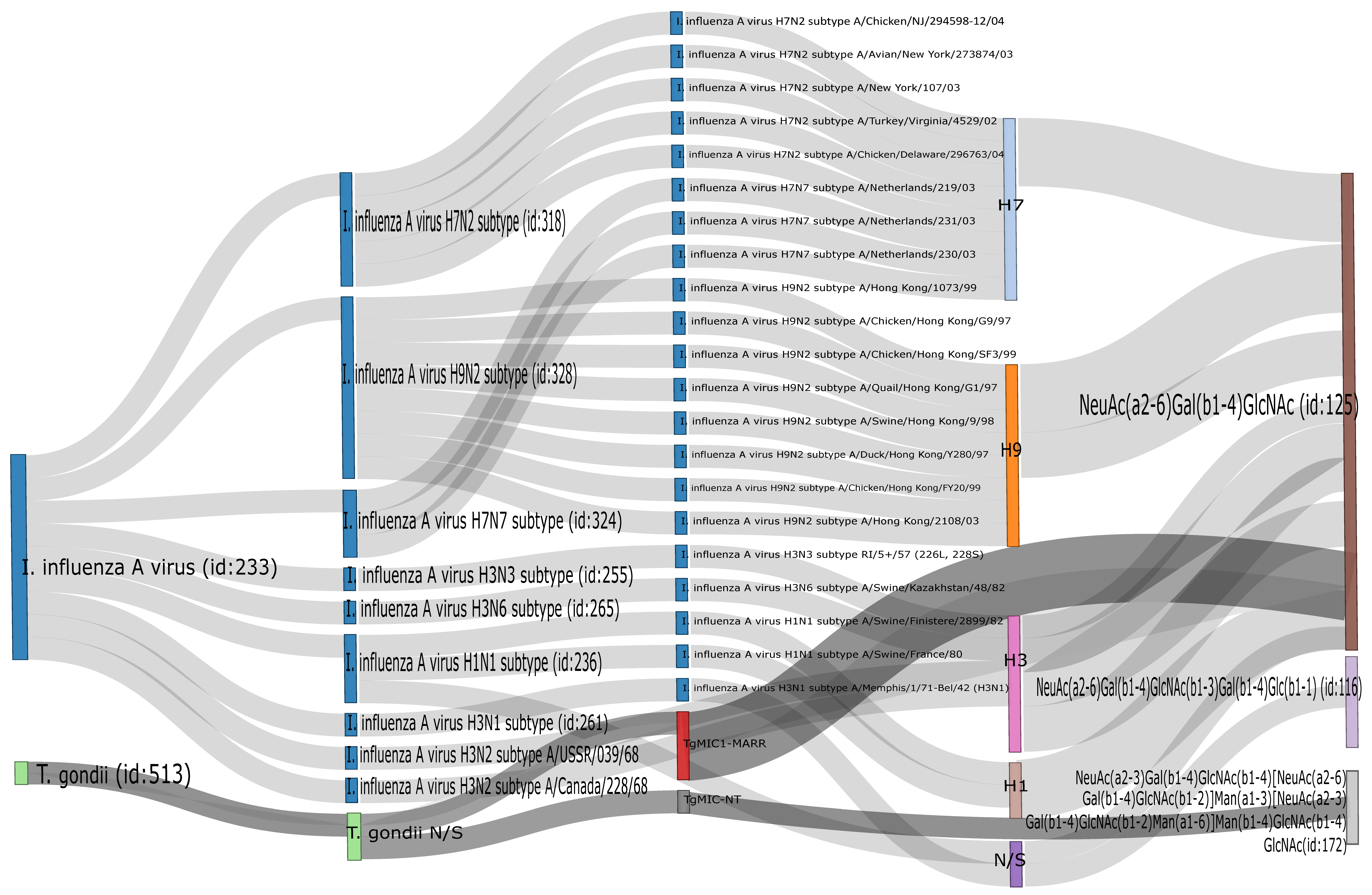Pathogens 11 01518 g004