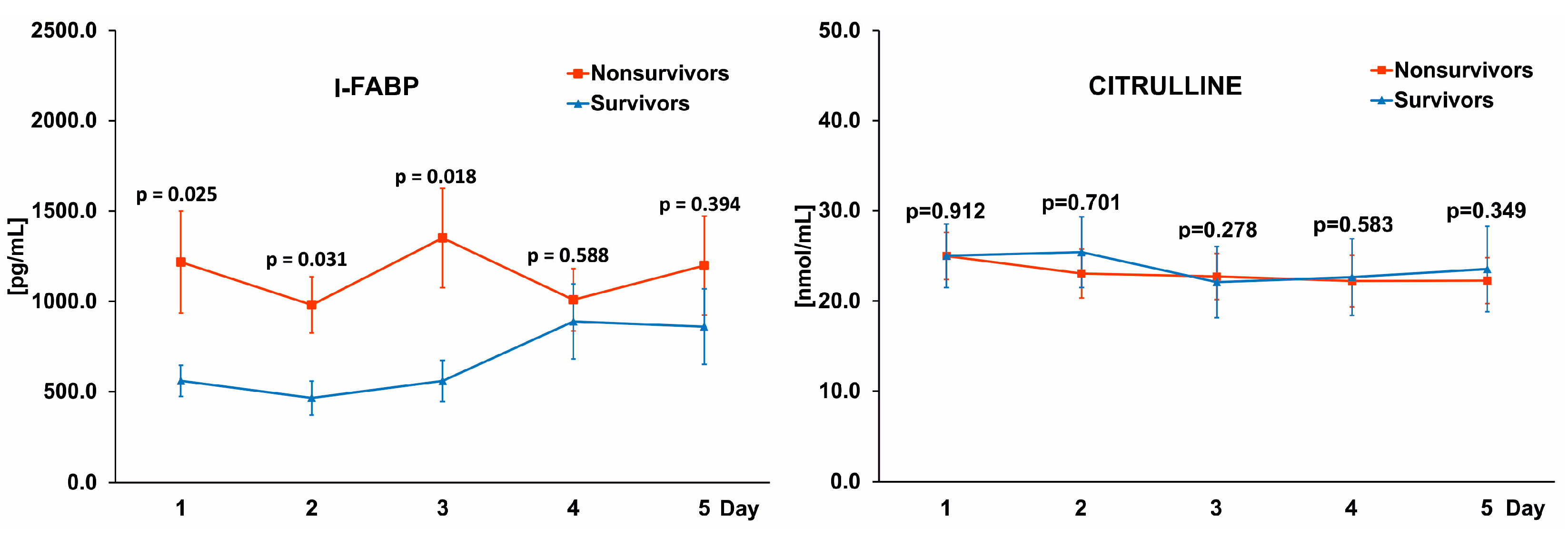 Pathogens 11 01526 g001