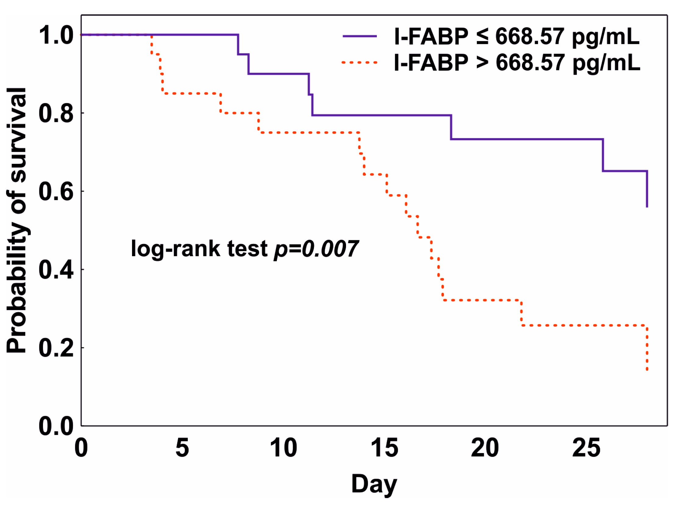Pathogens 11 01526 g002