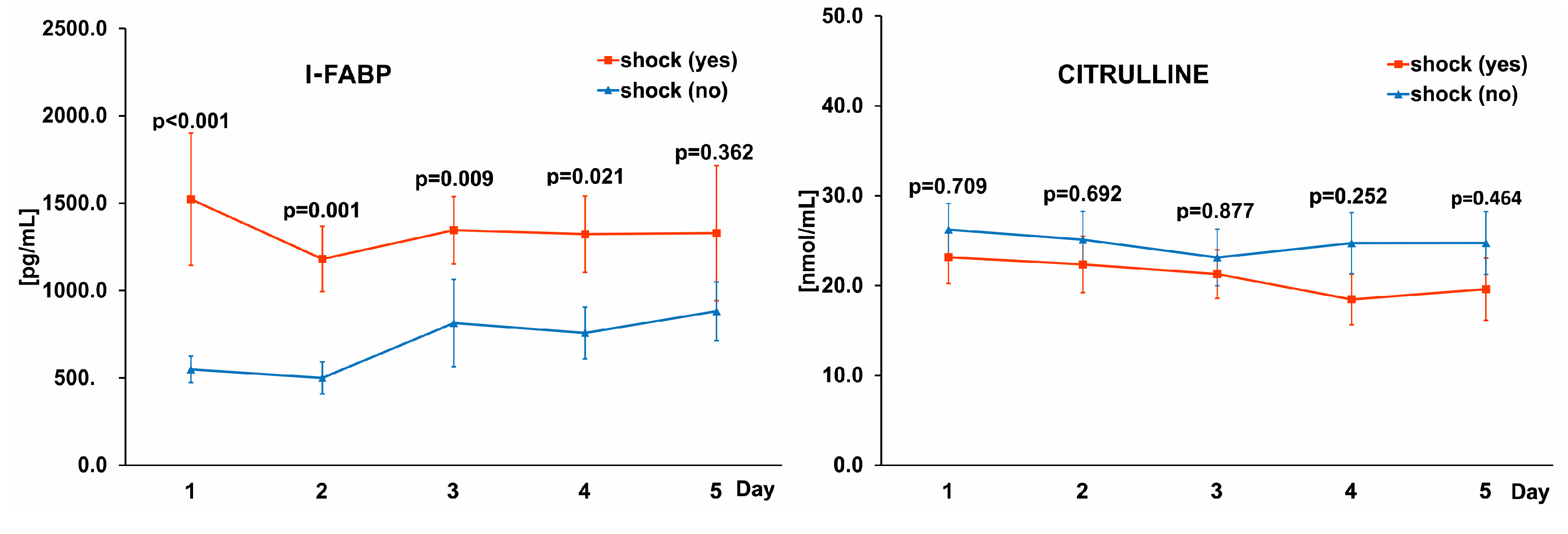 Pathogens 11 01526 g003