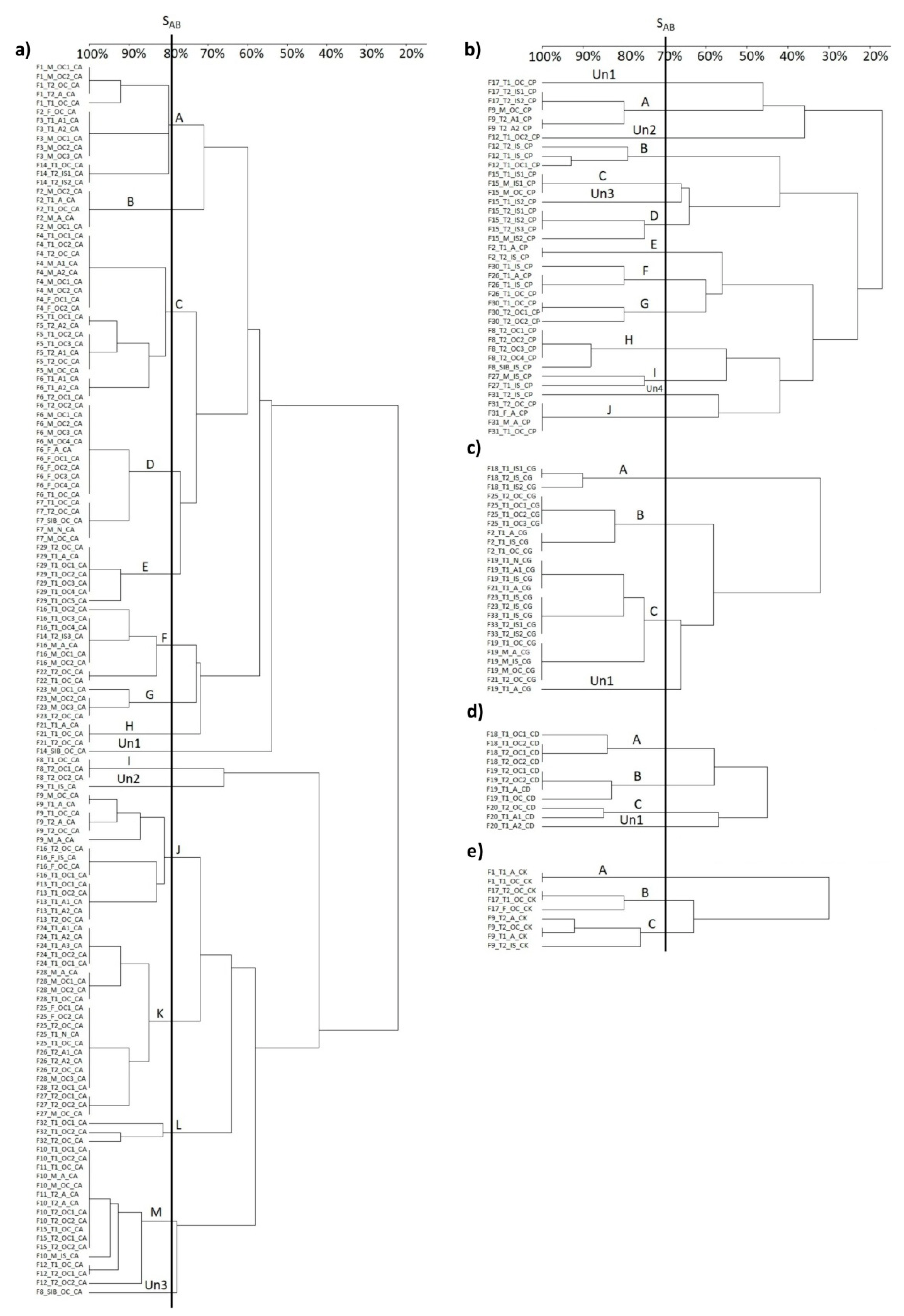 Pathogens 11 01532 g002
