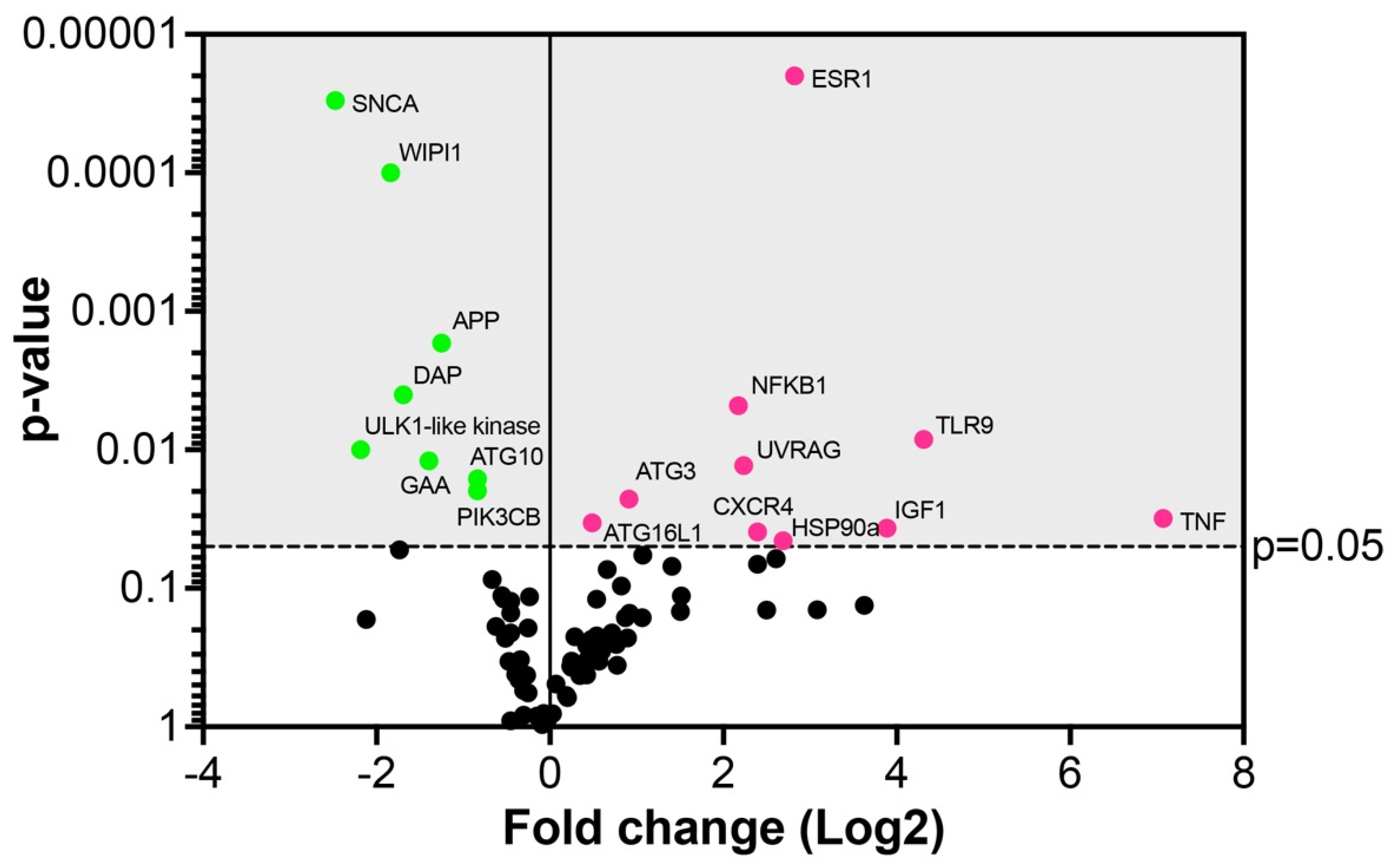 Pathogens 11 01535 g011