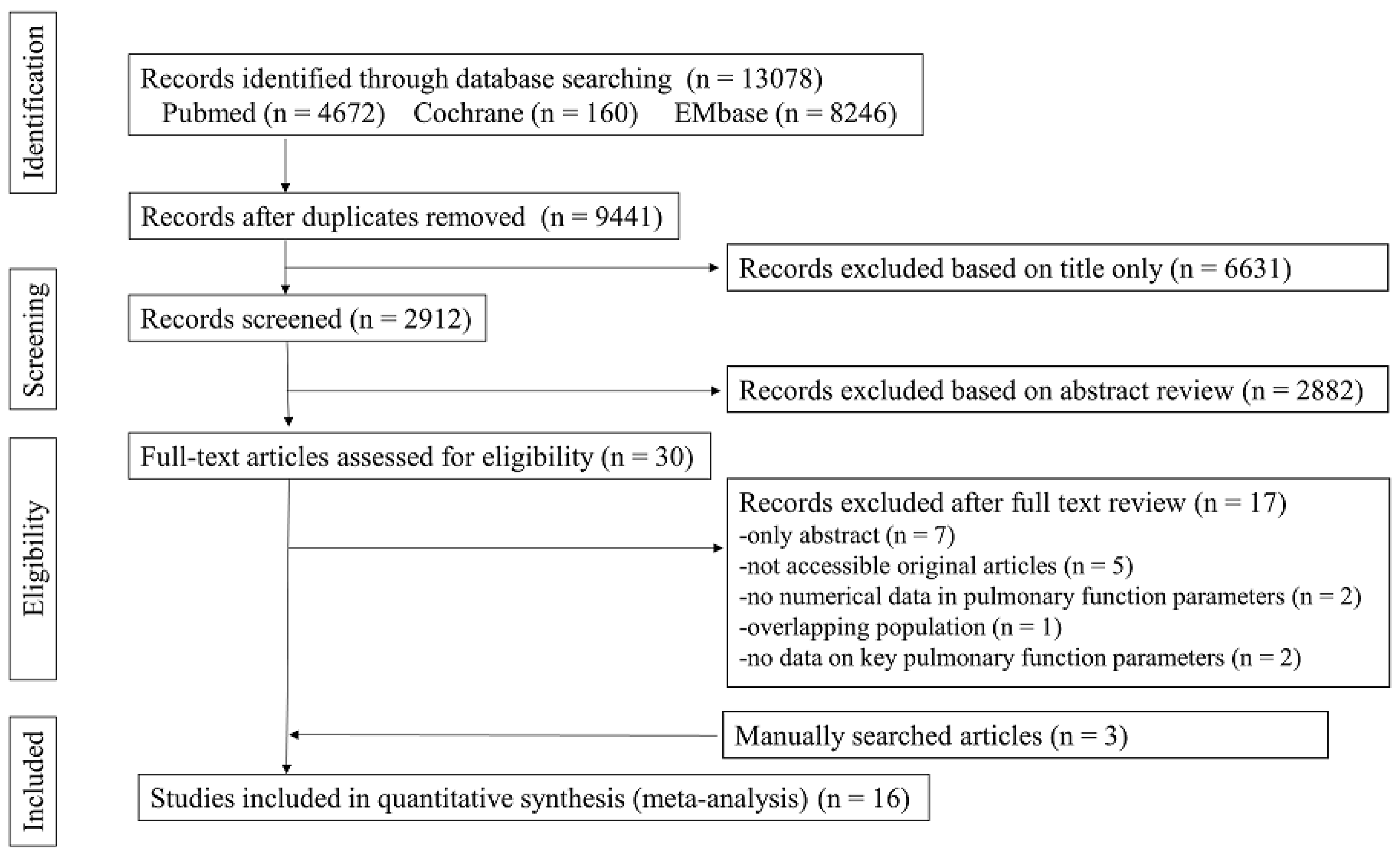 Pathogens 11 01538 g001