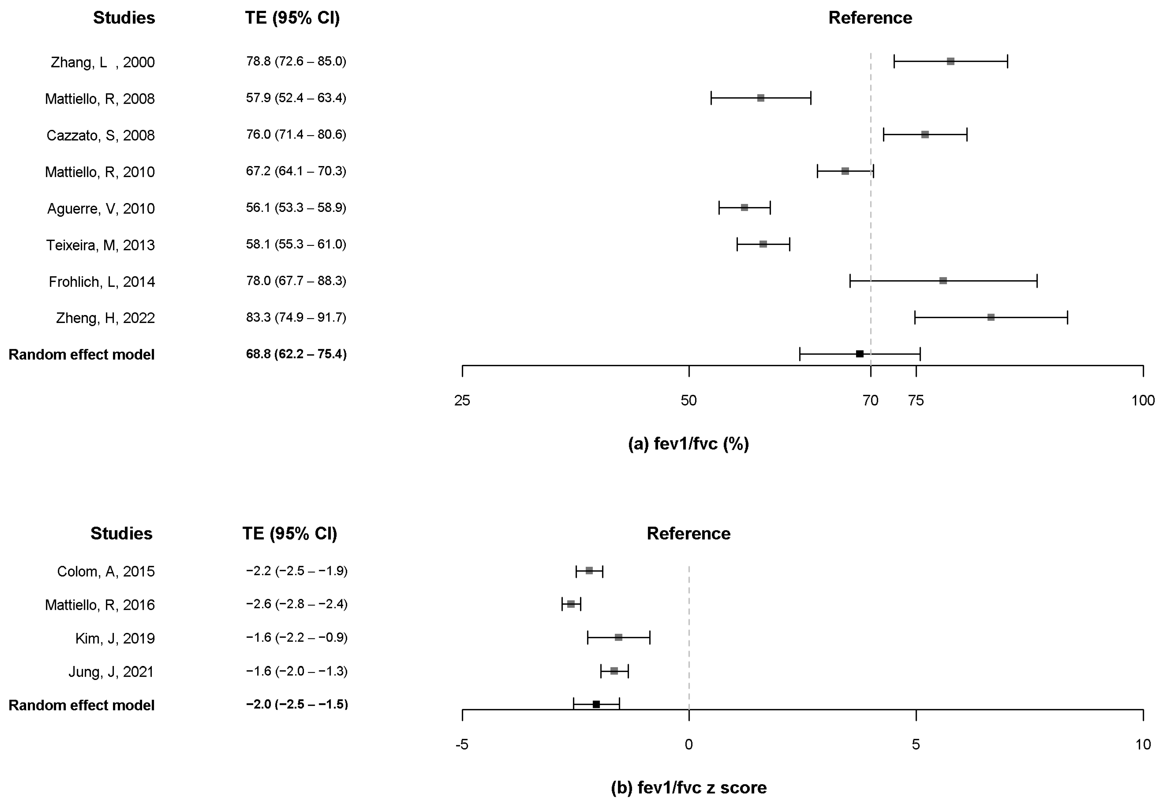 Pathogens 11 01538 g004