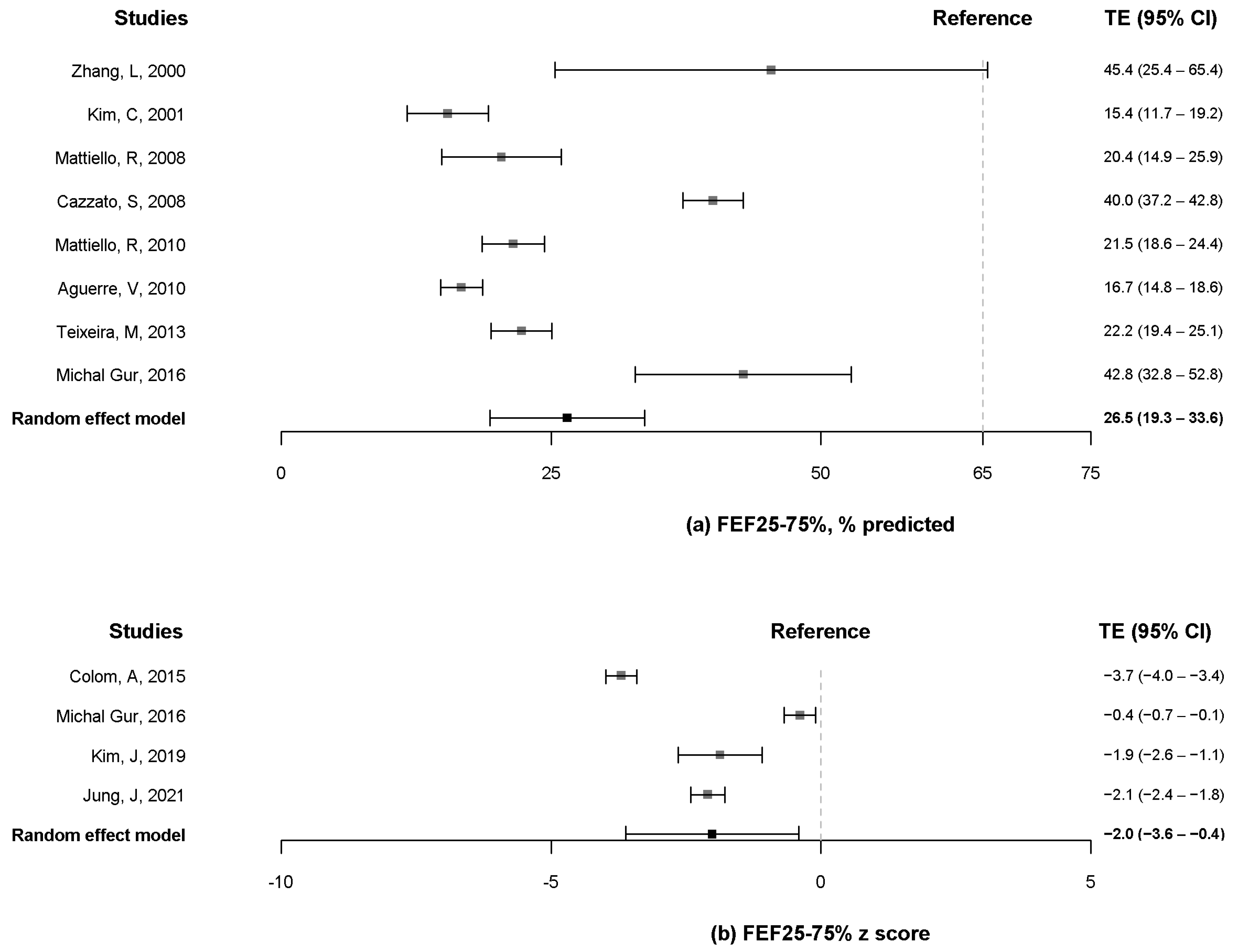 Pathogens 11 01538 g005