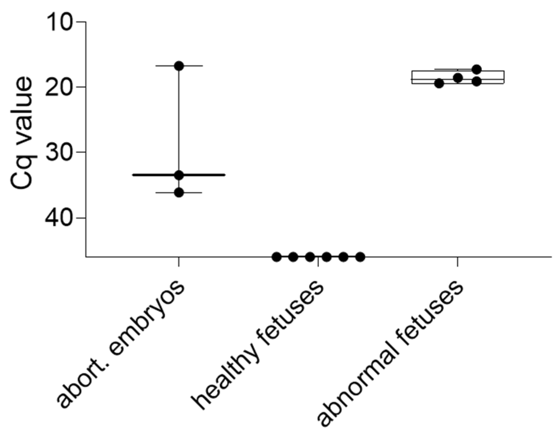 Pathogens 11 01539 g006