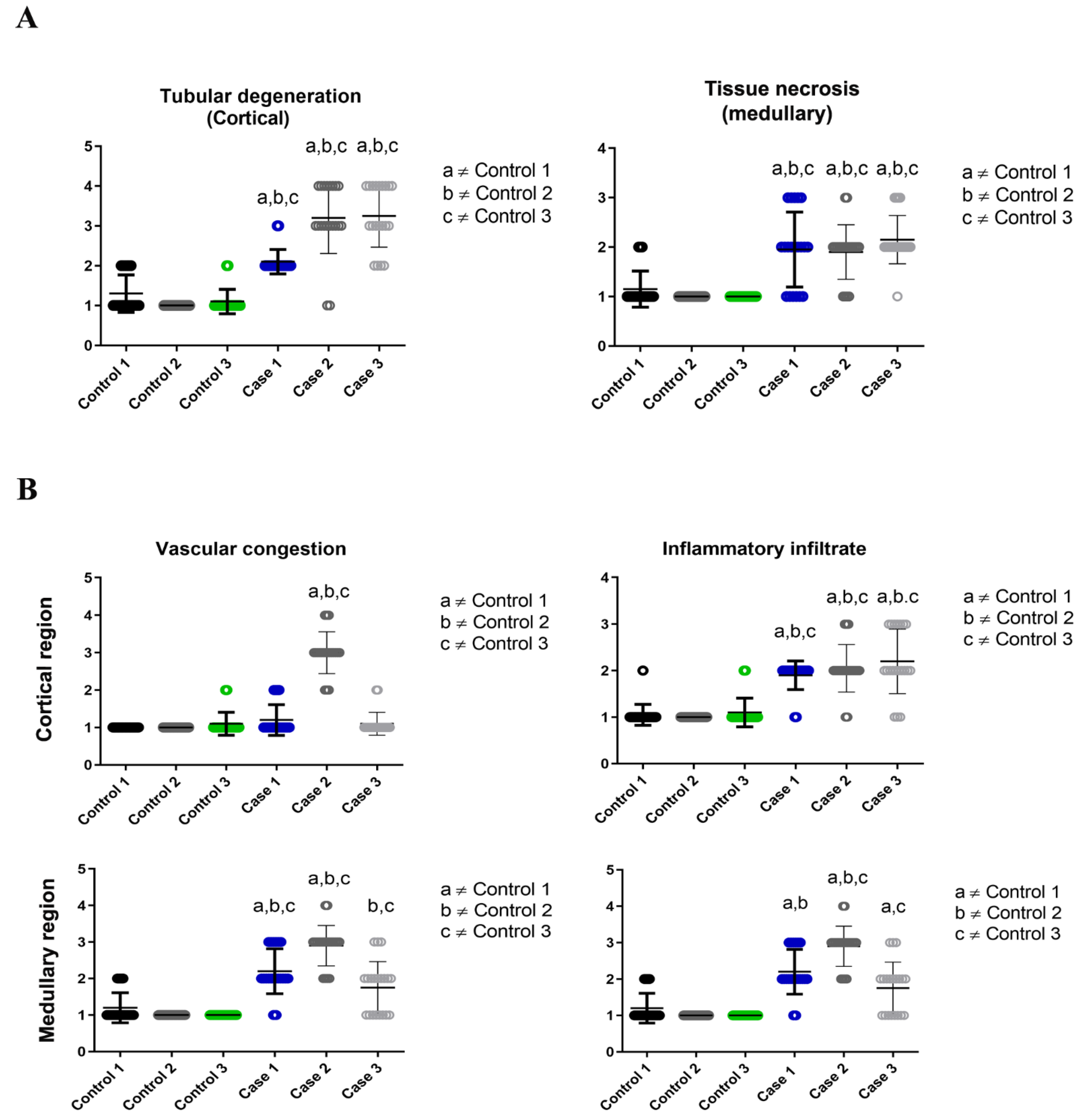 Pathogens 11 01543 g002 Pathogens 11 01543 g002